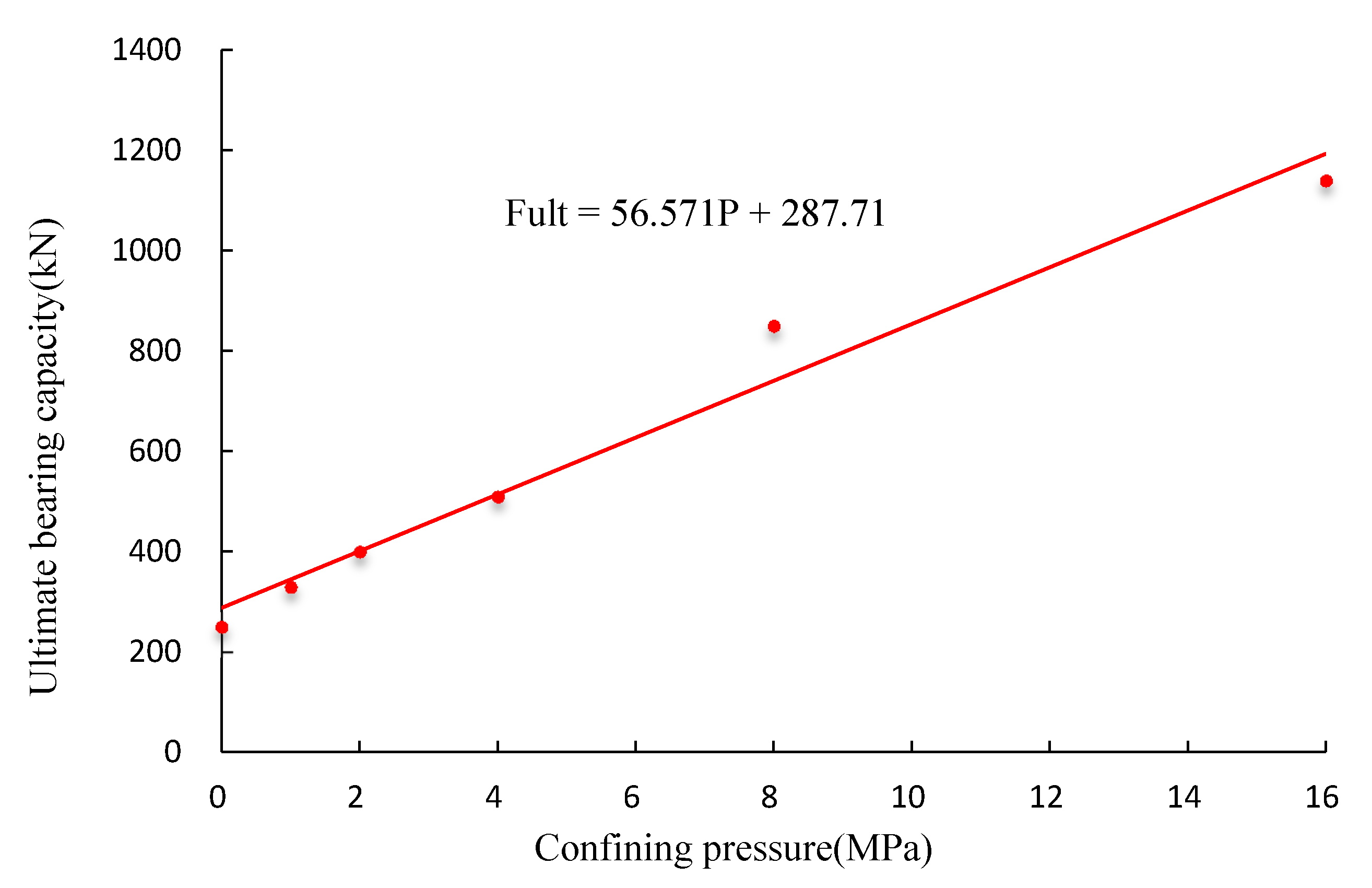 Applsci 10 07029 g012