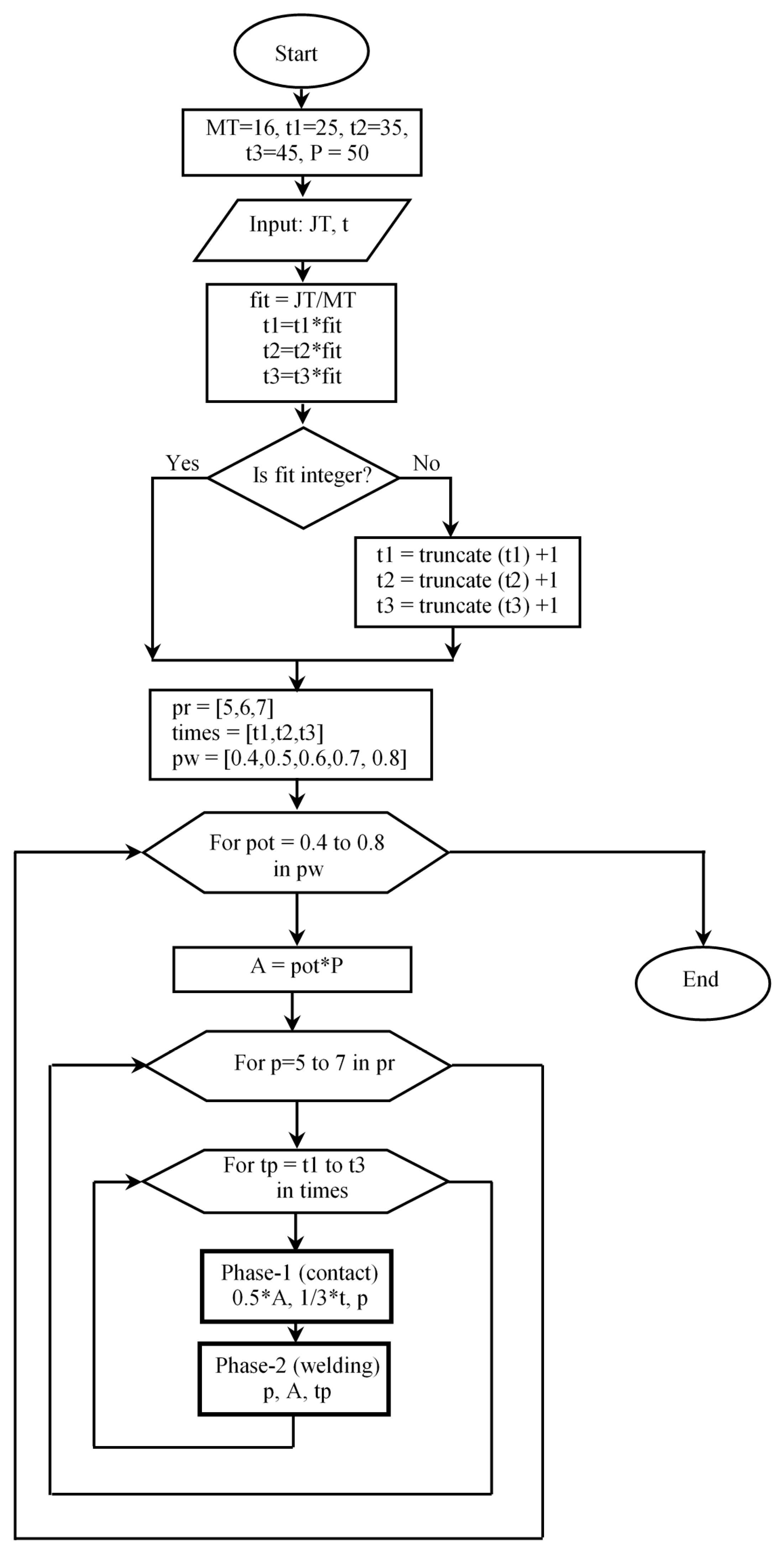 Applsci 10 07045 g004