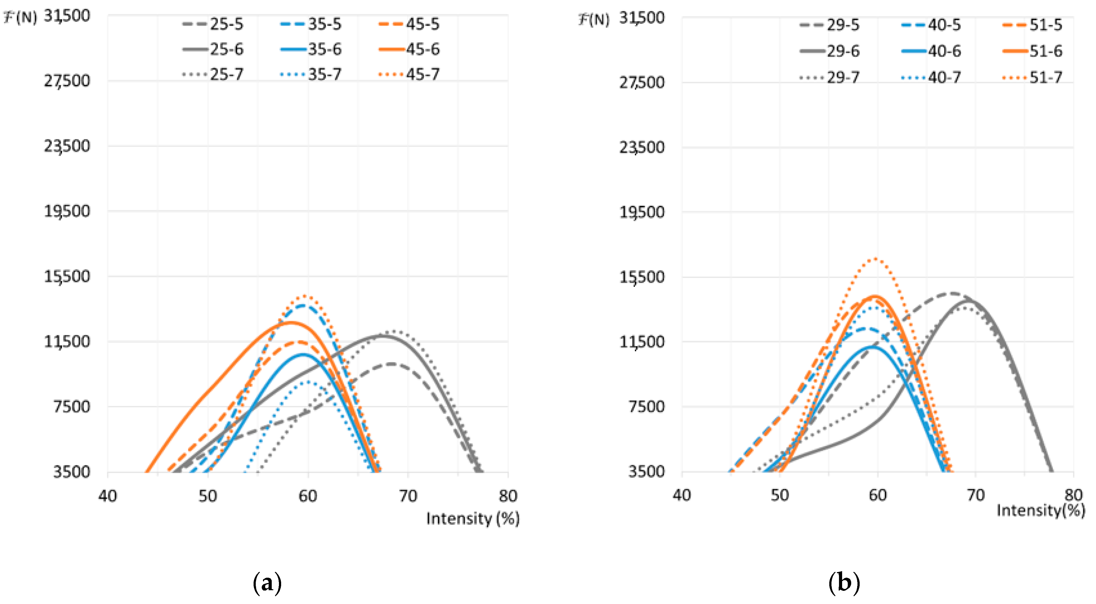 Applsci 10 07045 g010