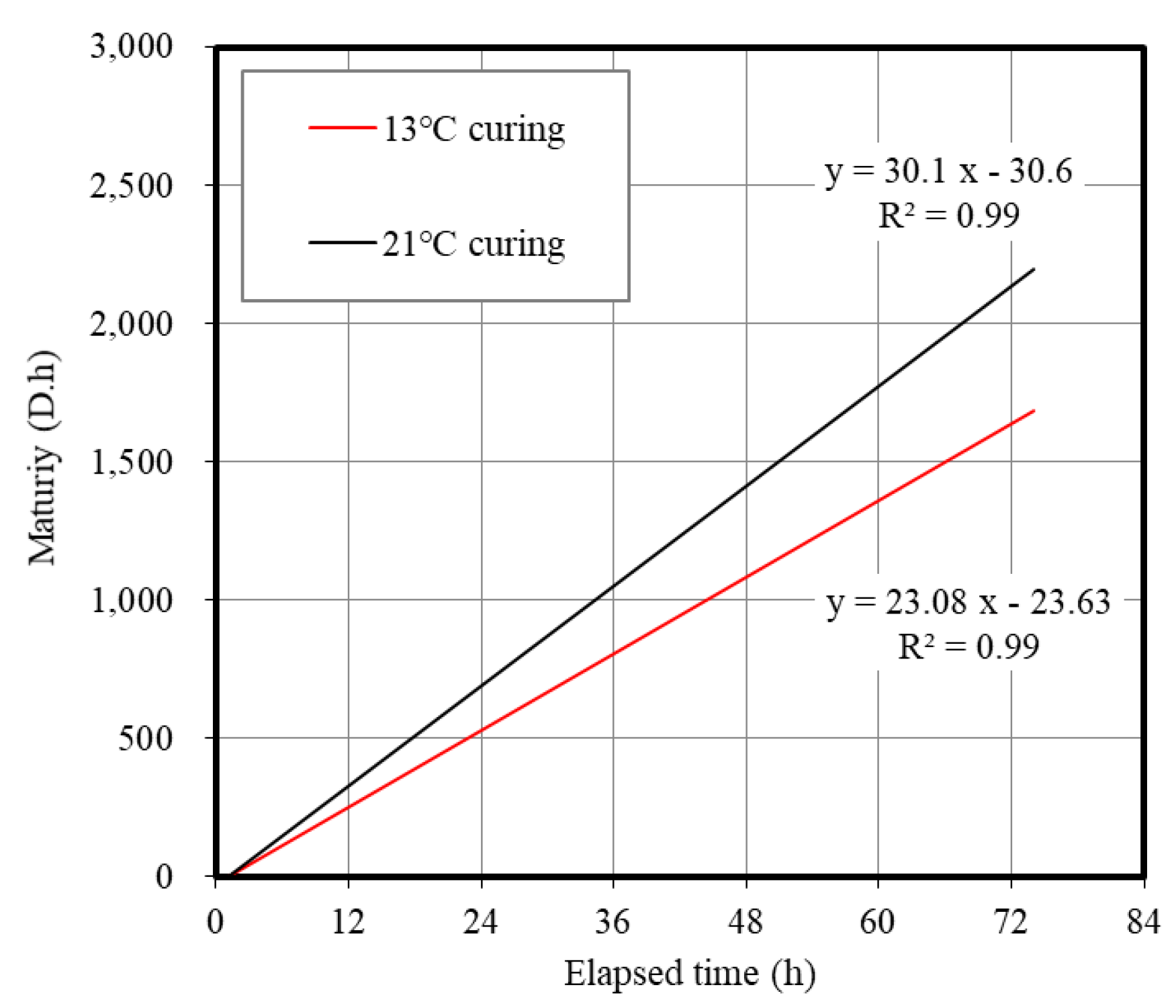 Applsci 10 07046 g003