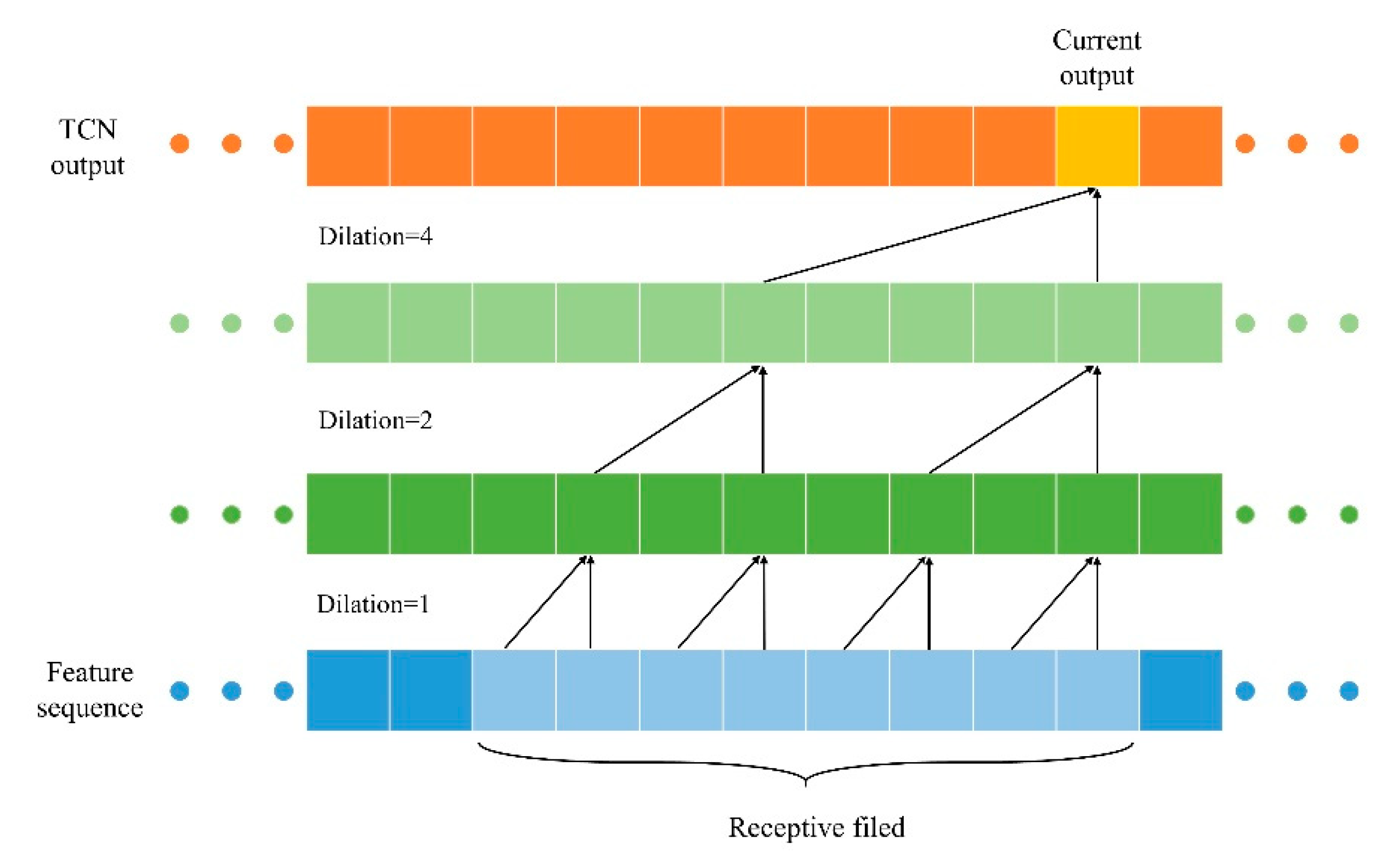 Applsci 10 07049 g005 Applsci 10 07049 g005