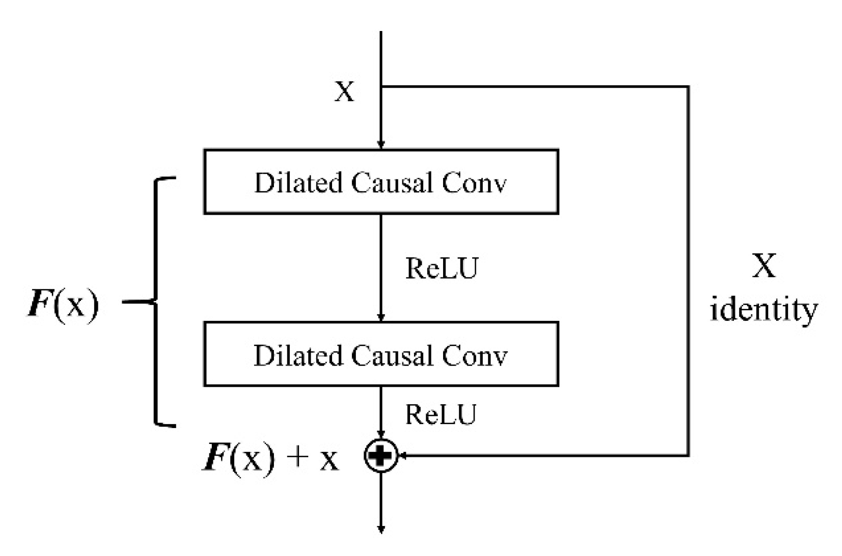 Applsci 10 07049 g006 Applsci 10 07049 g006