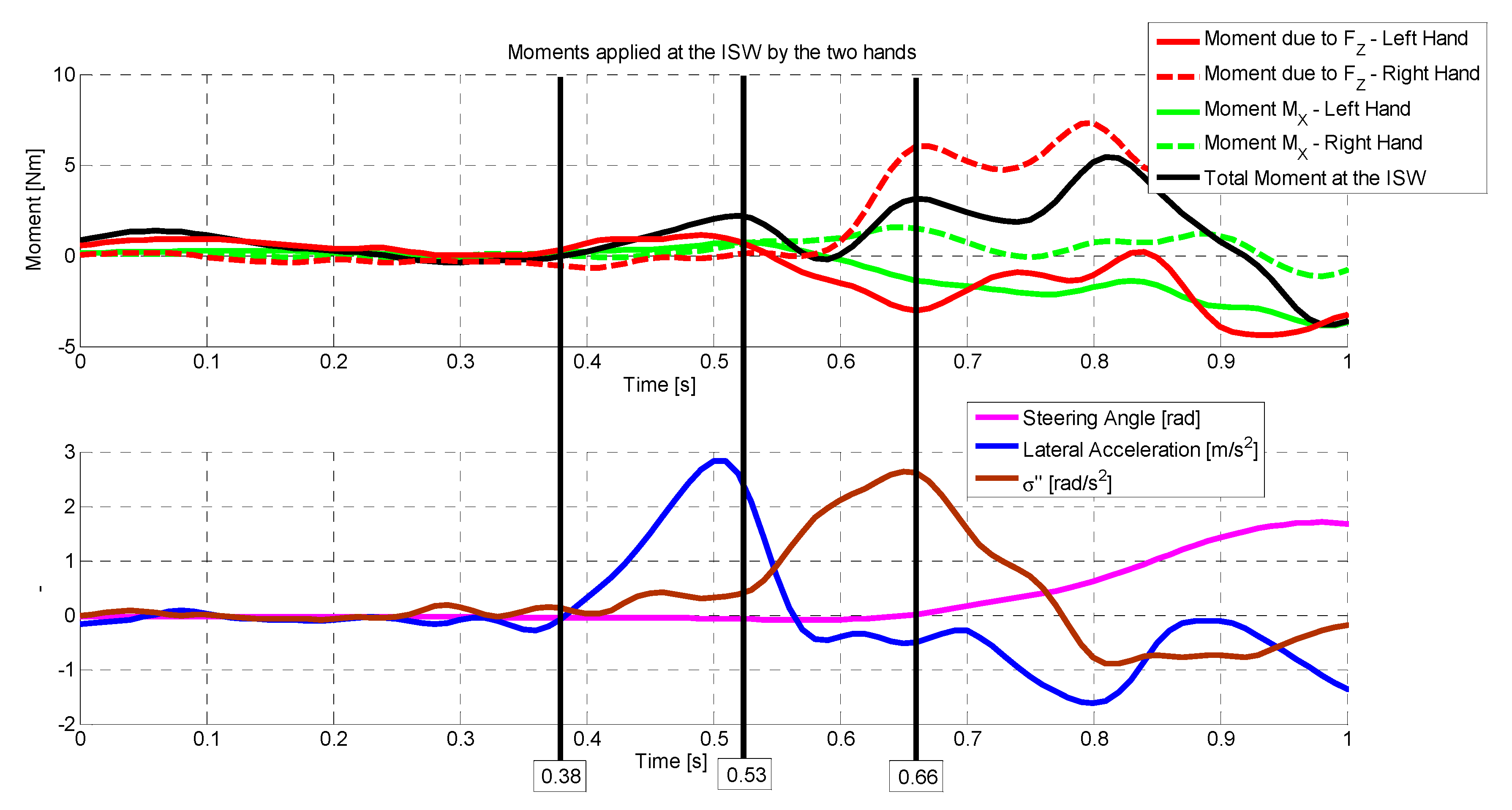 Applsci 10 07055 g005
