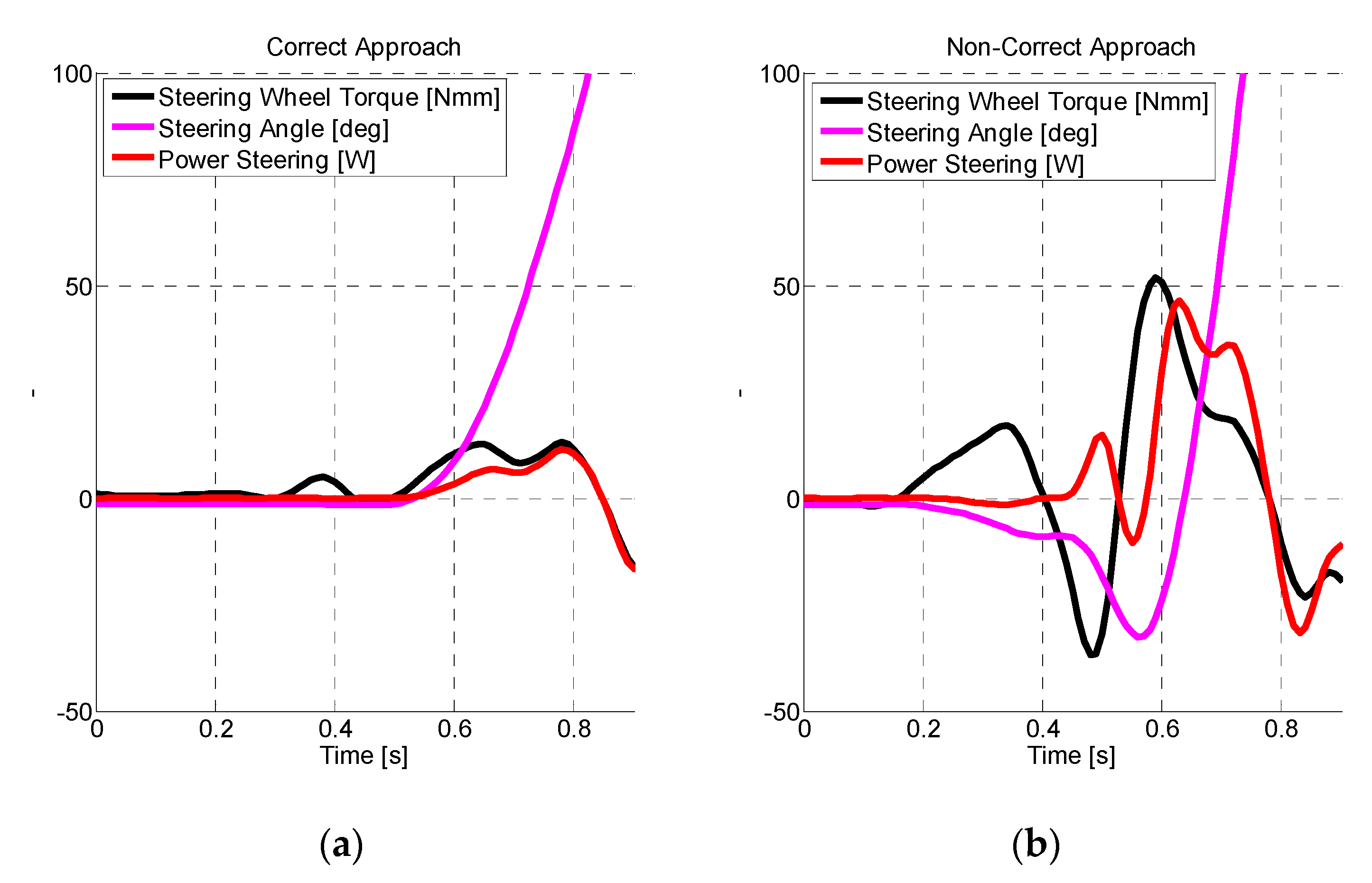 Applsci 10 07055 g007