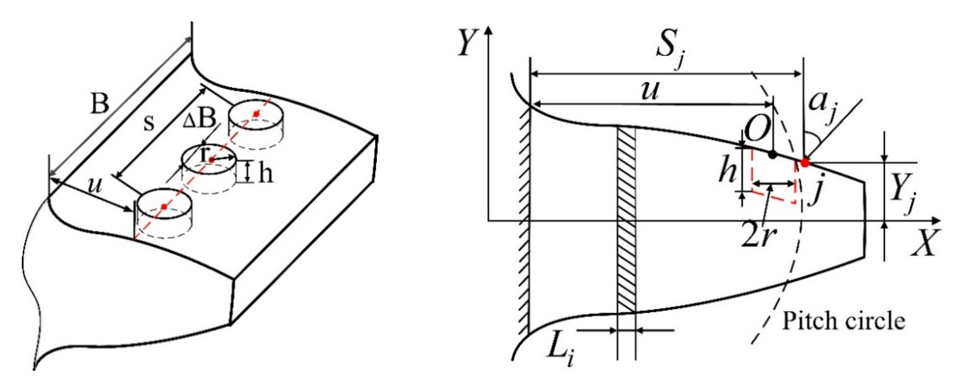 Applsci 10 07058 g003