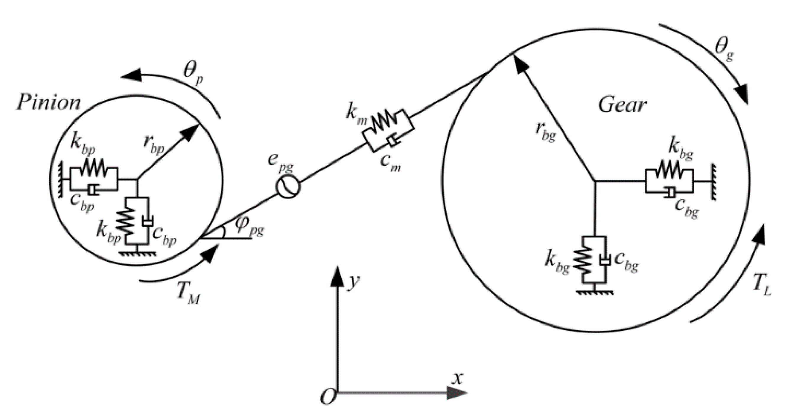 Applsci 10 07058 g004