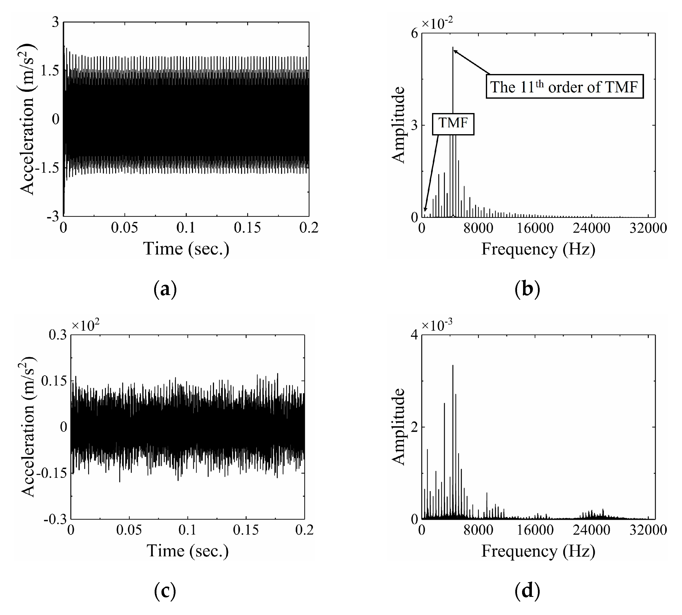 Applsci 10 07058 g010