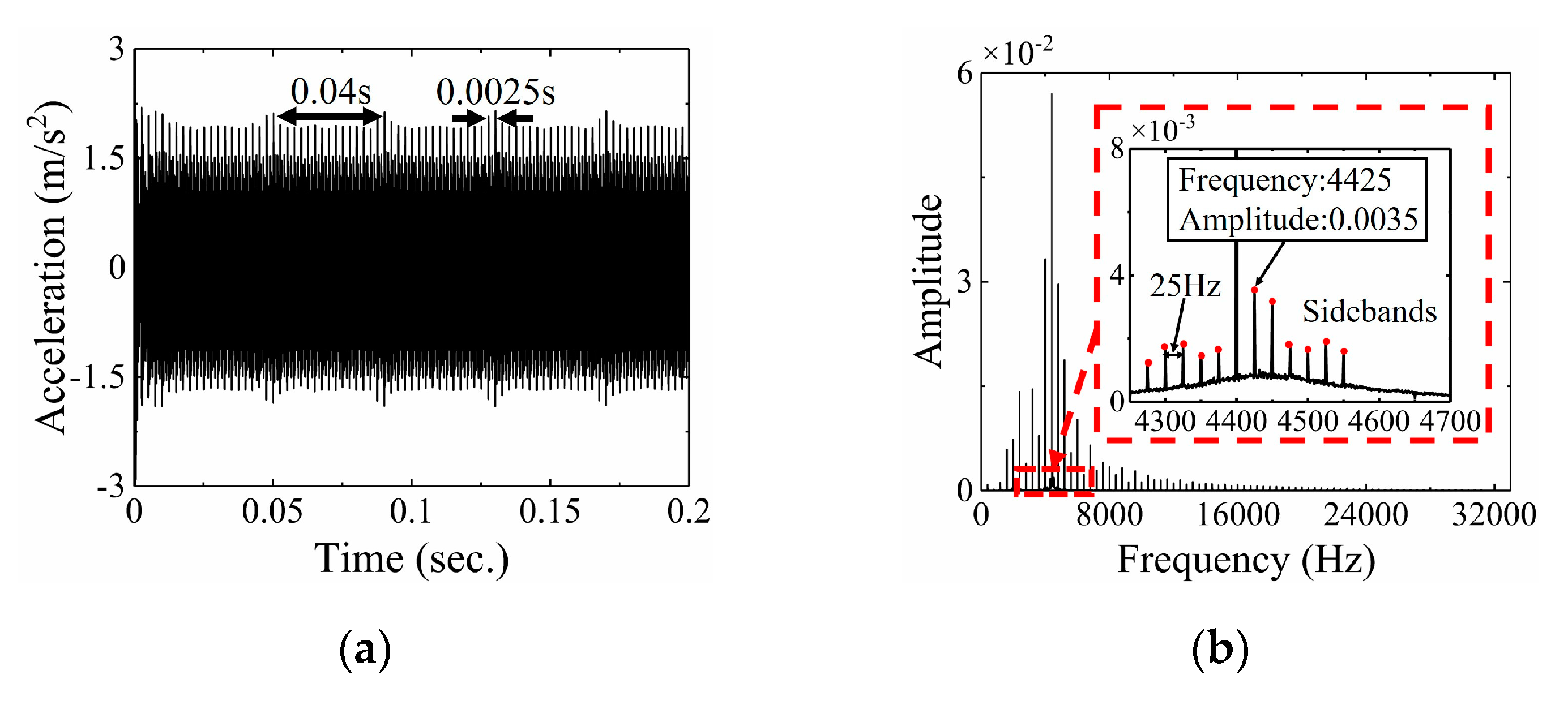Applsci 10 07058 g012a