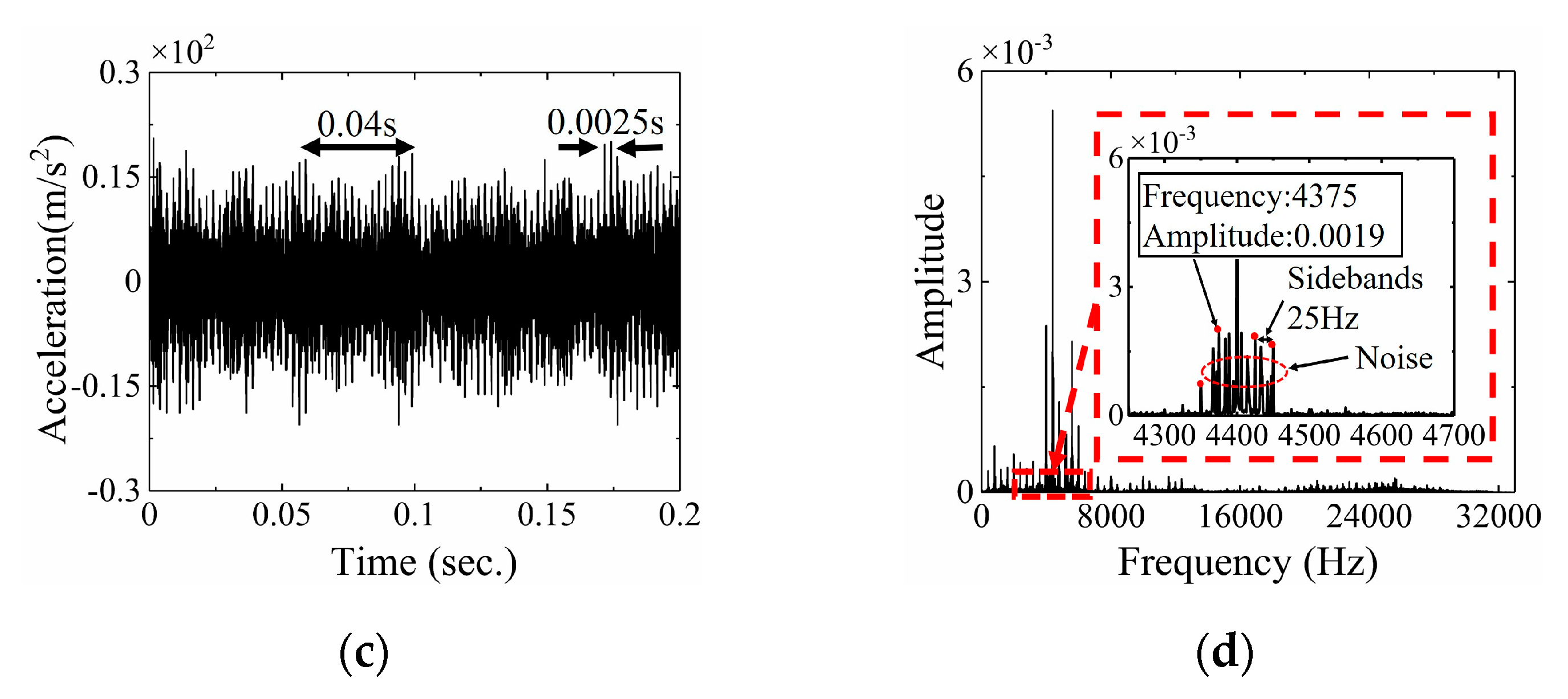 Applsci 10 07058 g012b