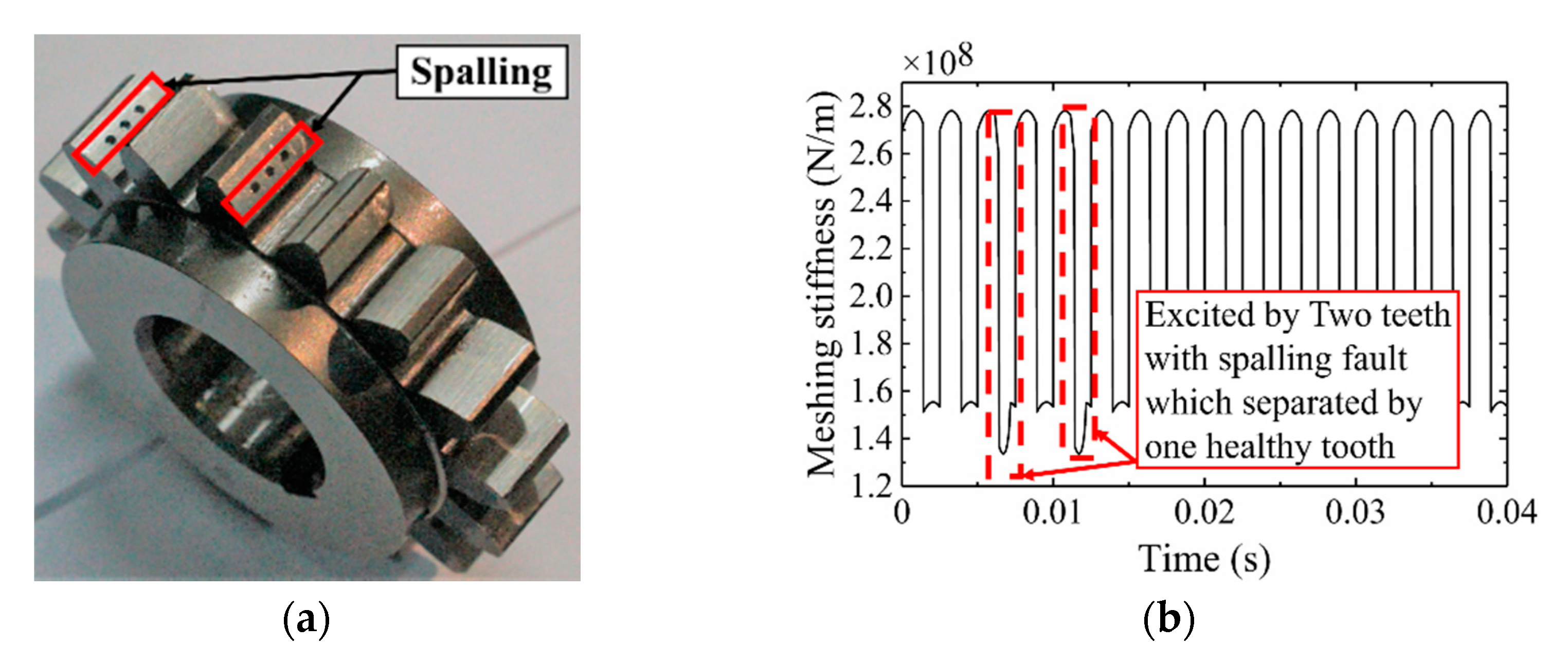 Applsci 10 07058 g013