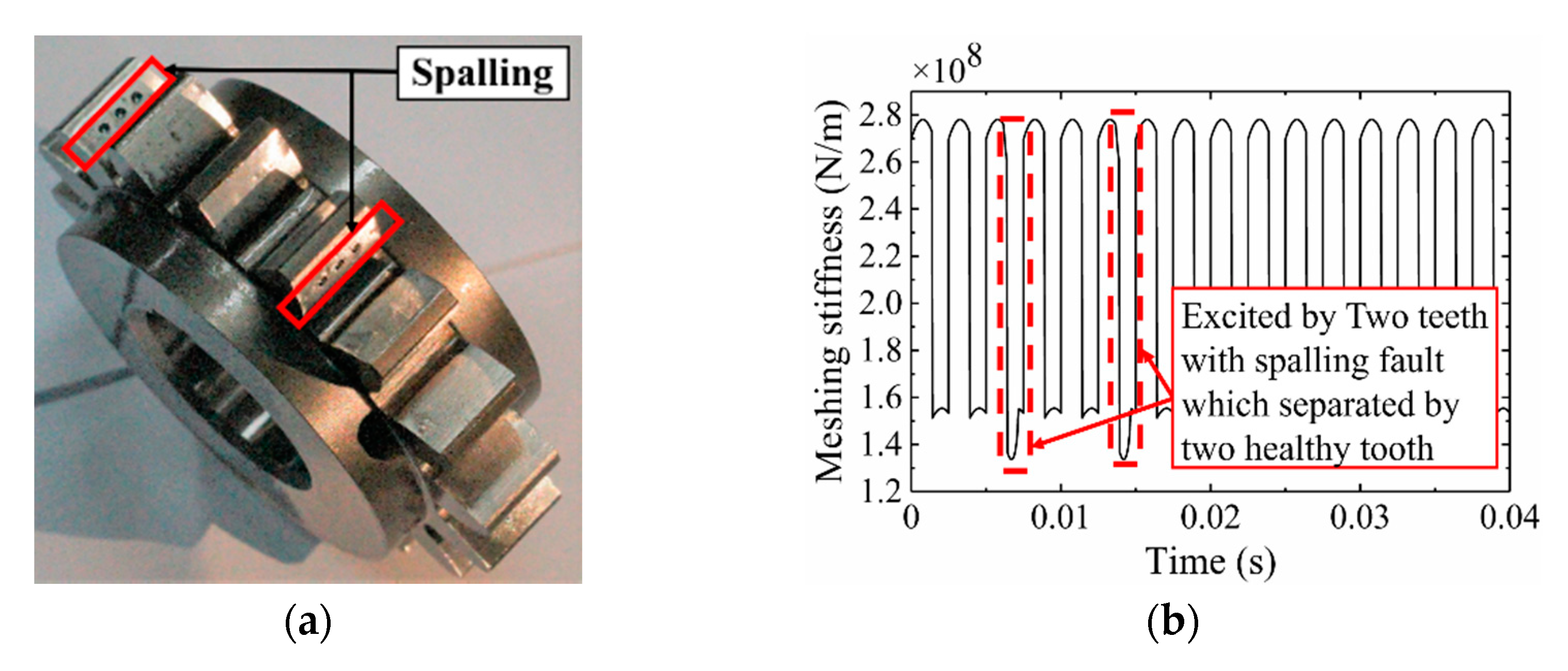 Applsci 10 07058 g014