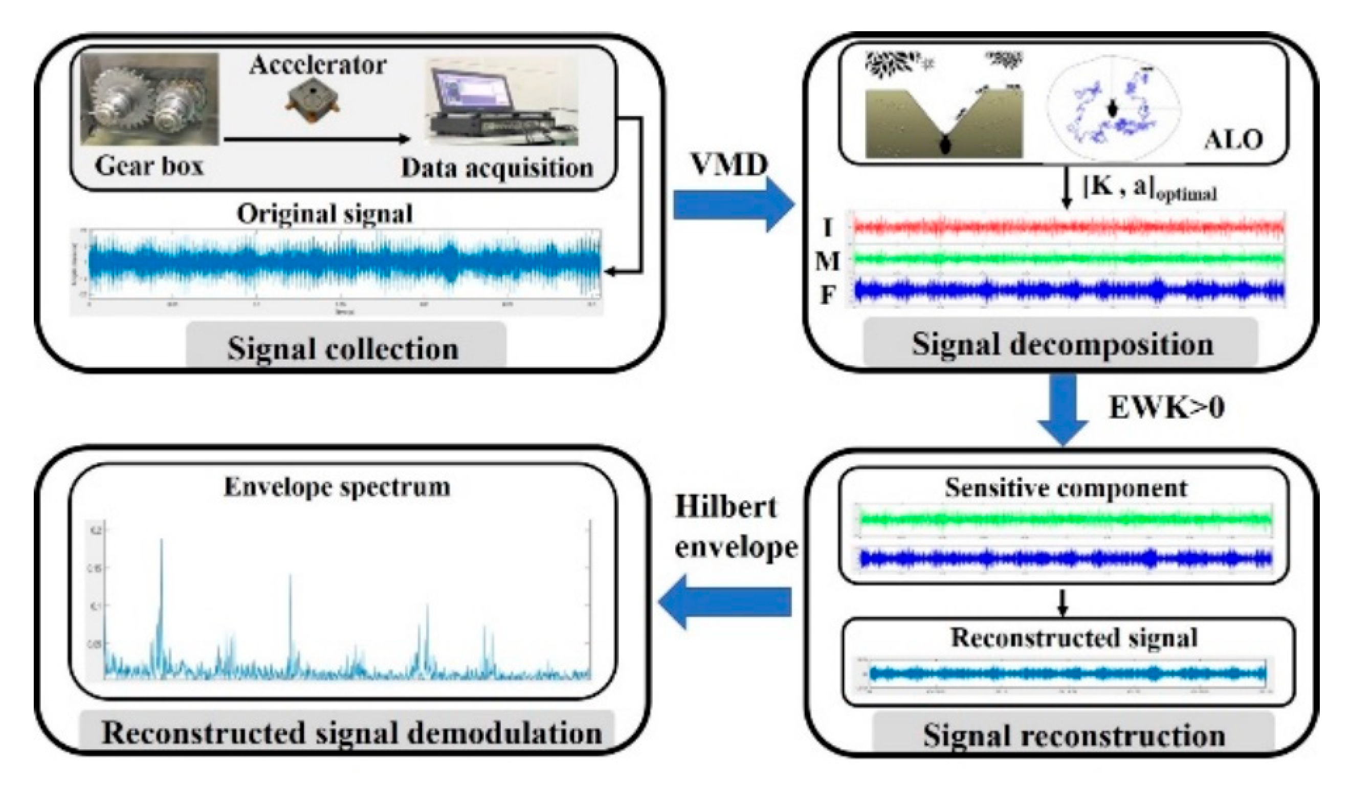 Applsci 10 07058 g018