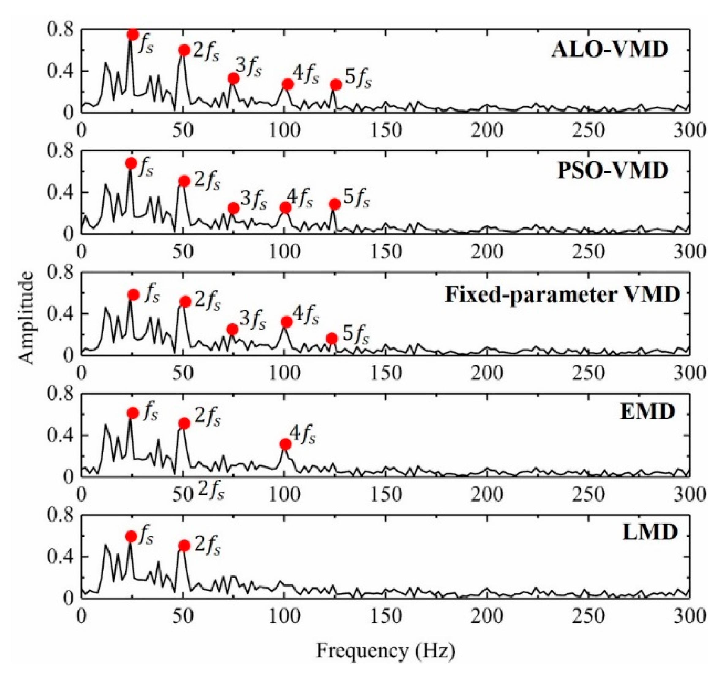 Applsci 10 07058 g021