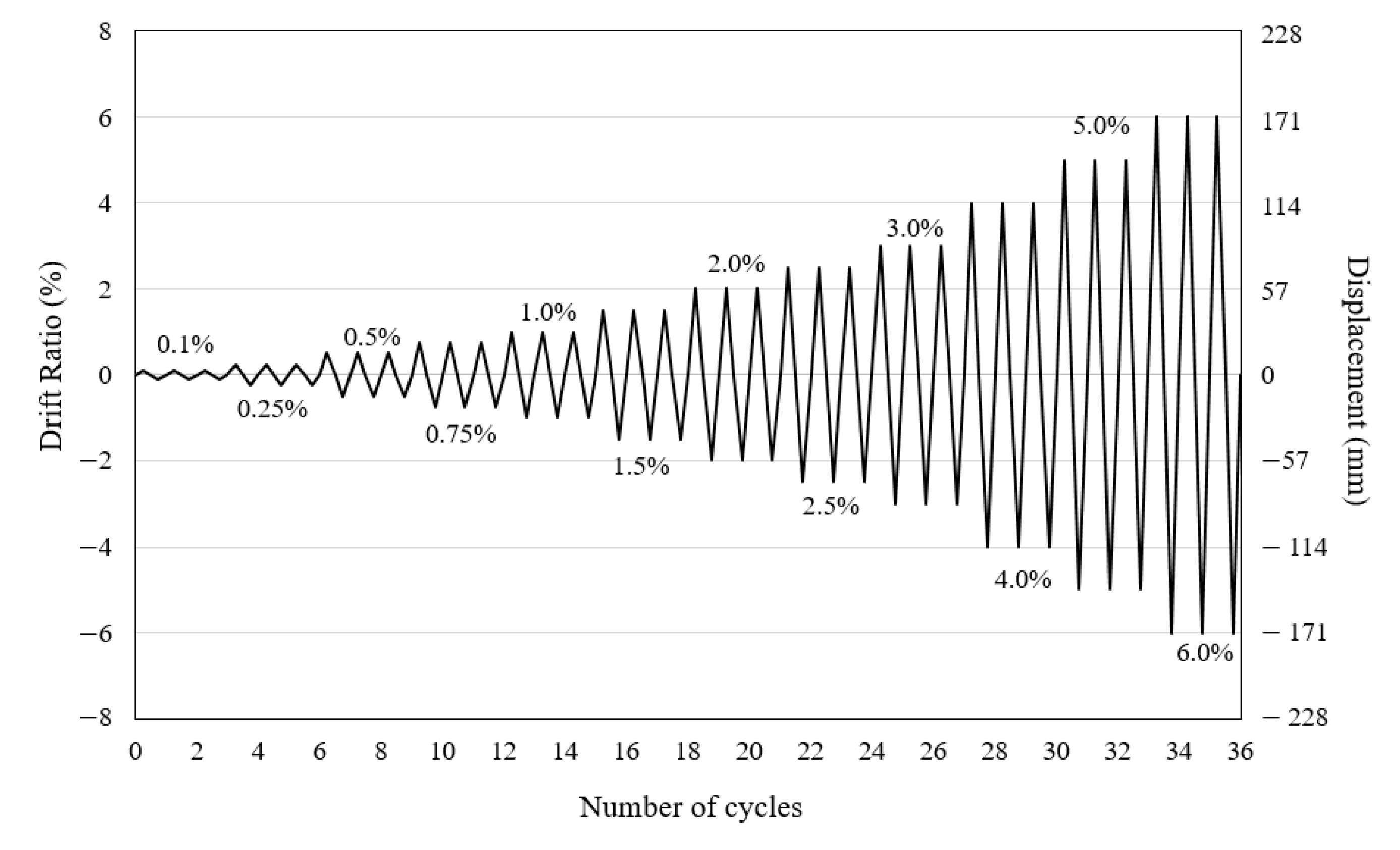 Applsci 10 07061 g007