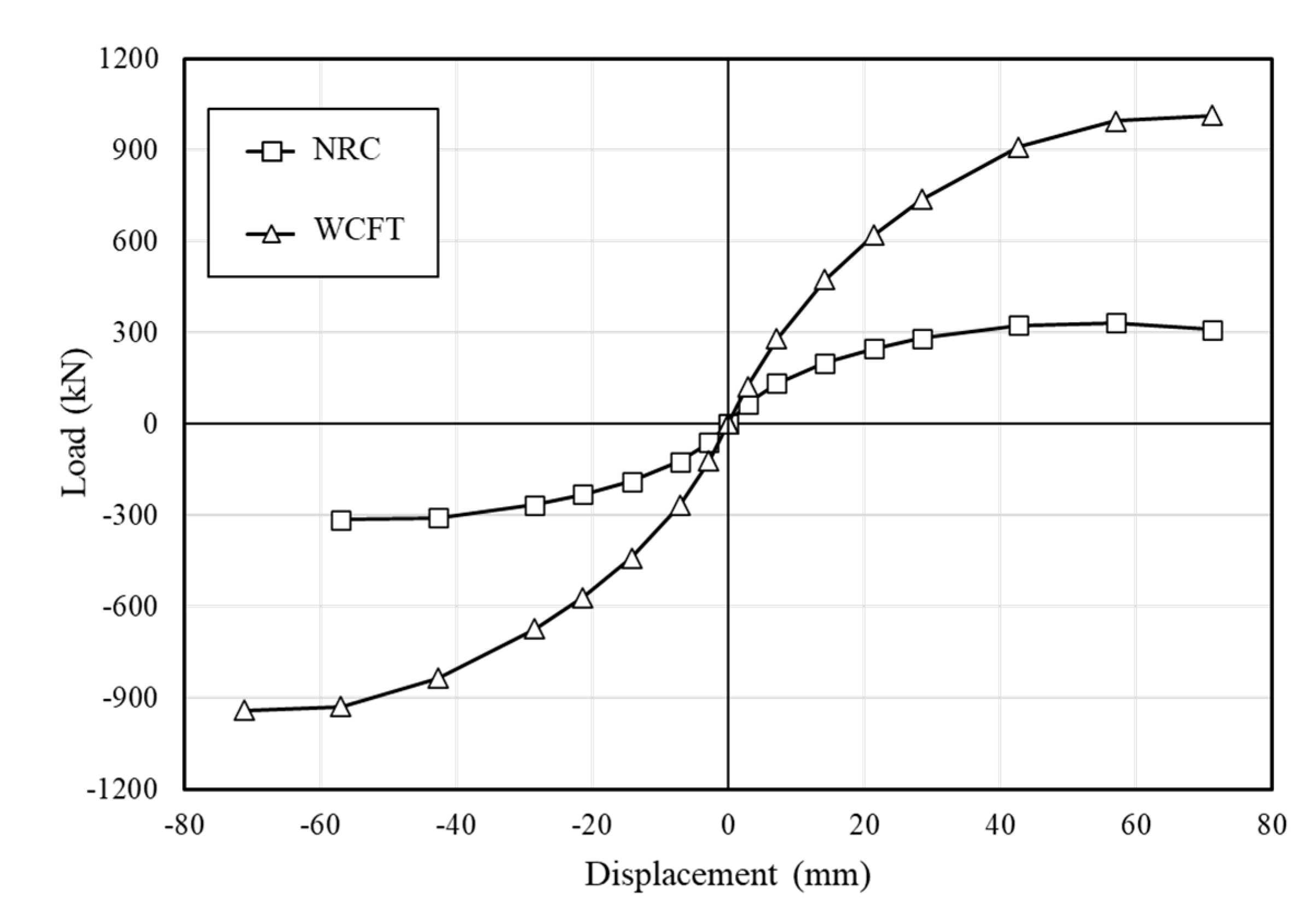 Applsci 10 07061 g009