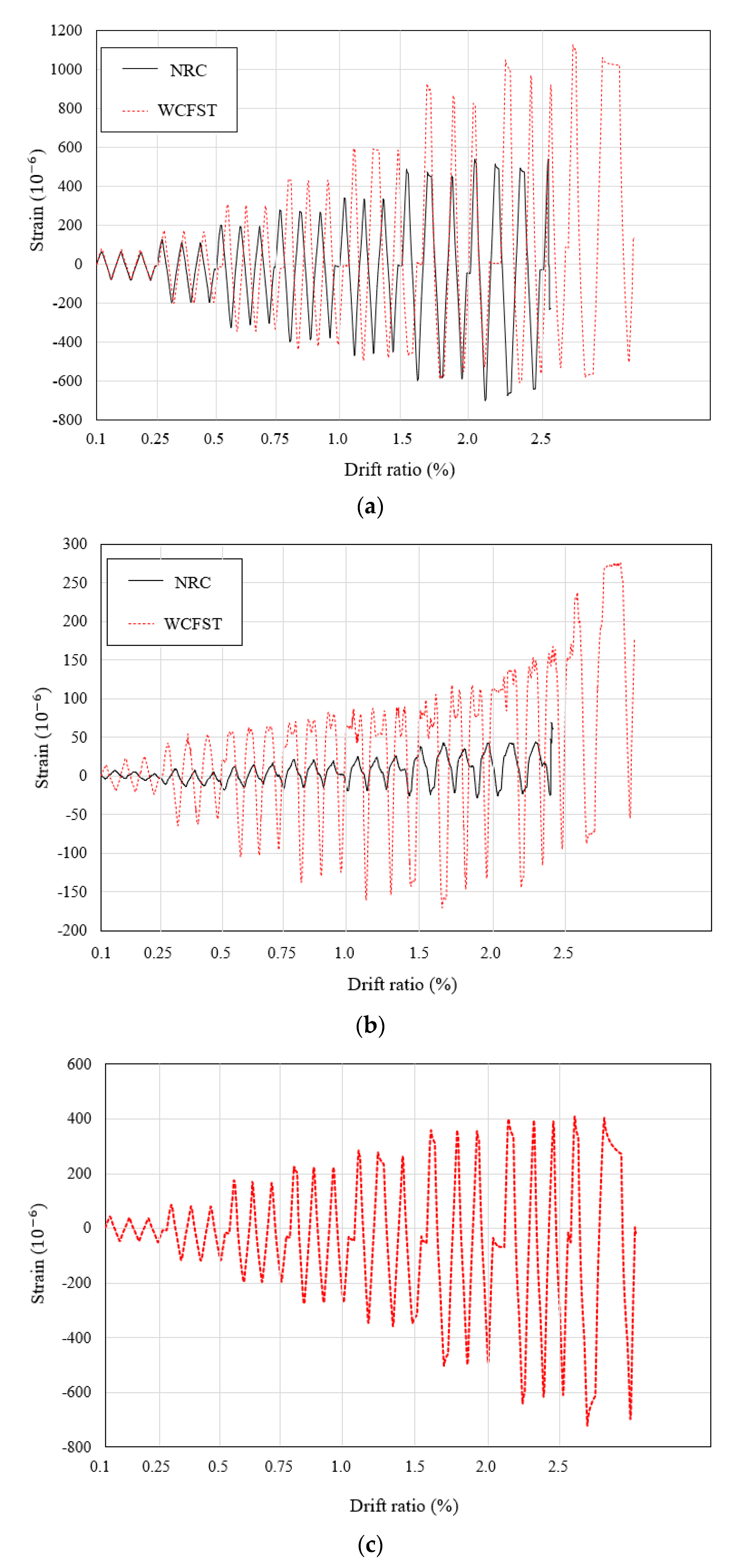 Applsci 10 07061 g010