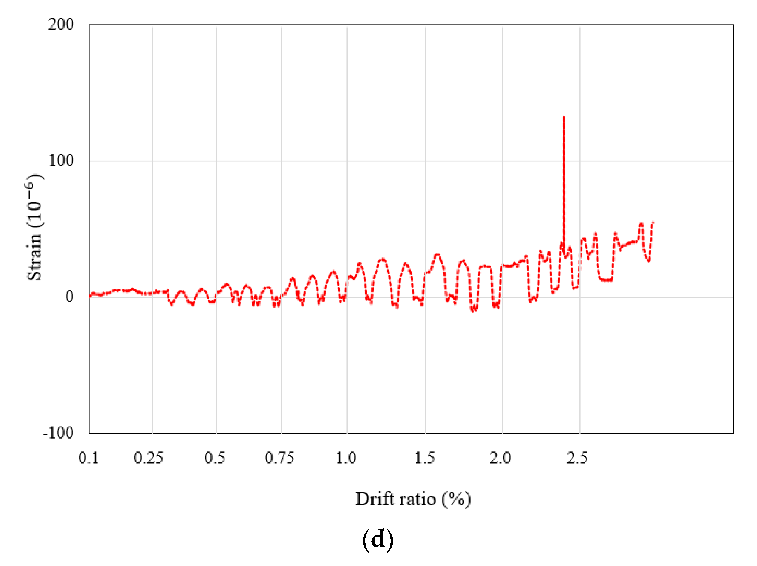 Applsci 10 07061 g011b