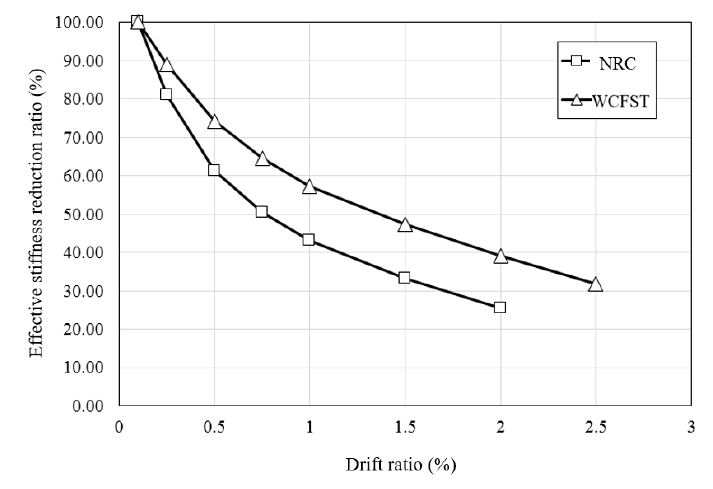 Applsci 10 07061 g012