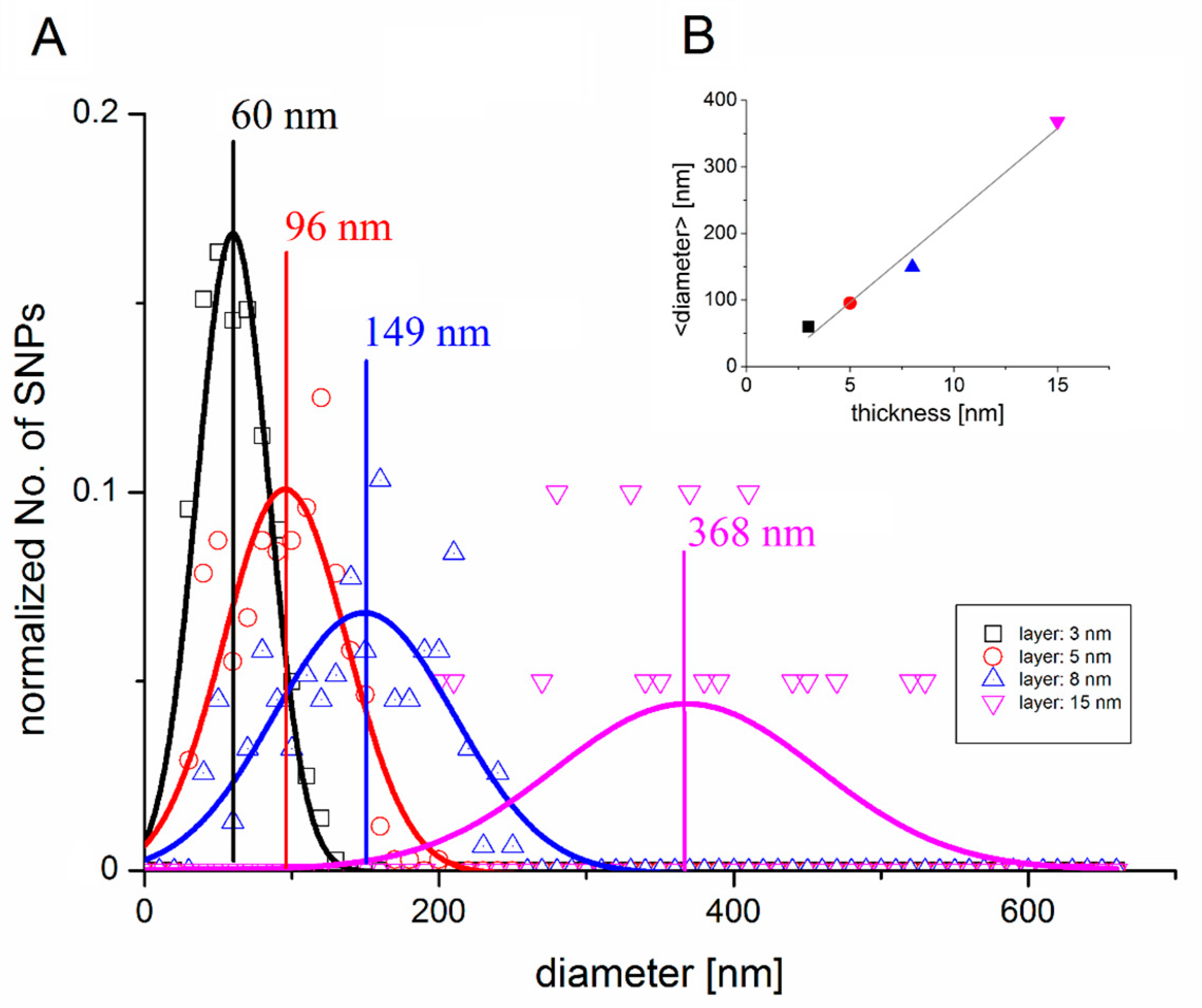 Applsci 10 07063 g004
