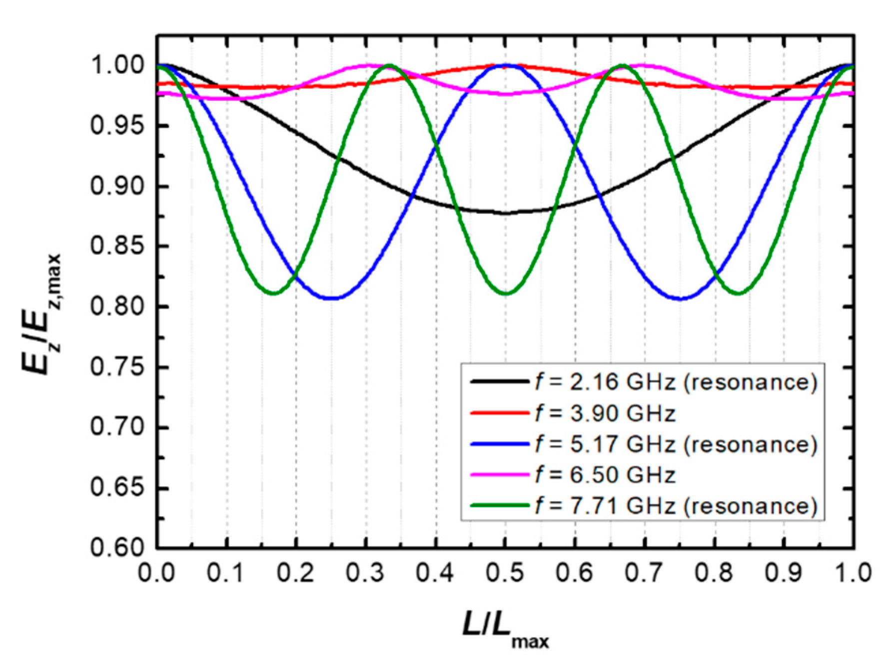 Applsci 10 07066 g003