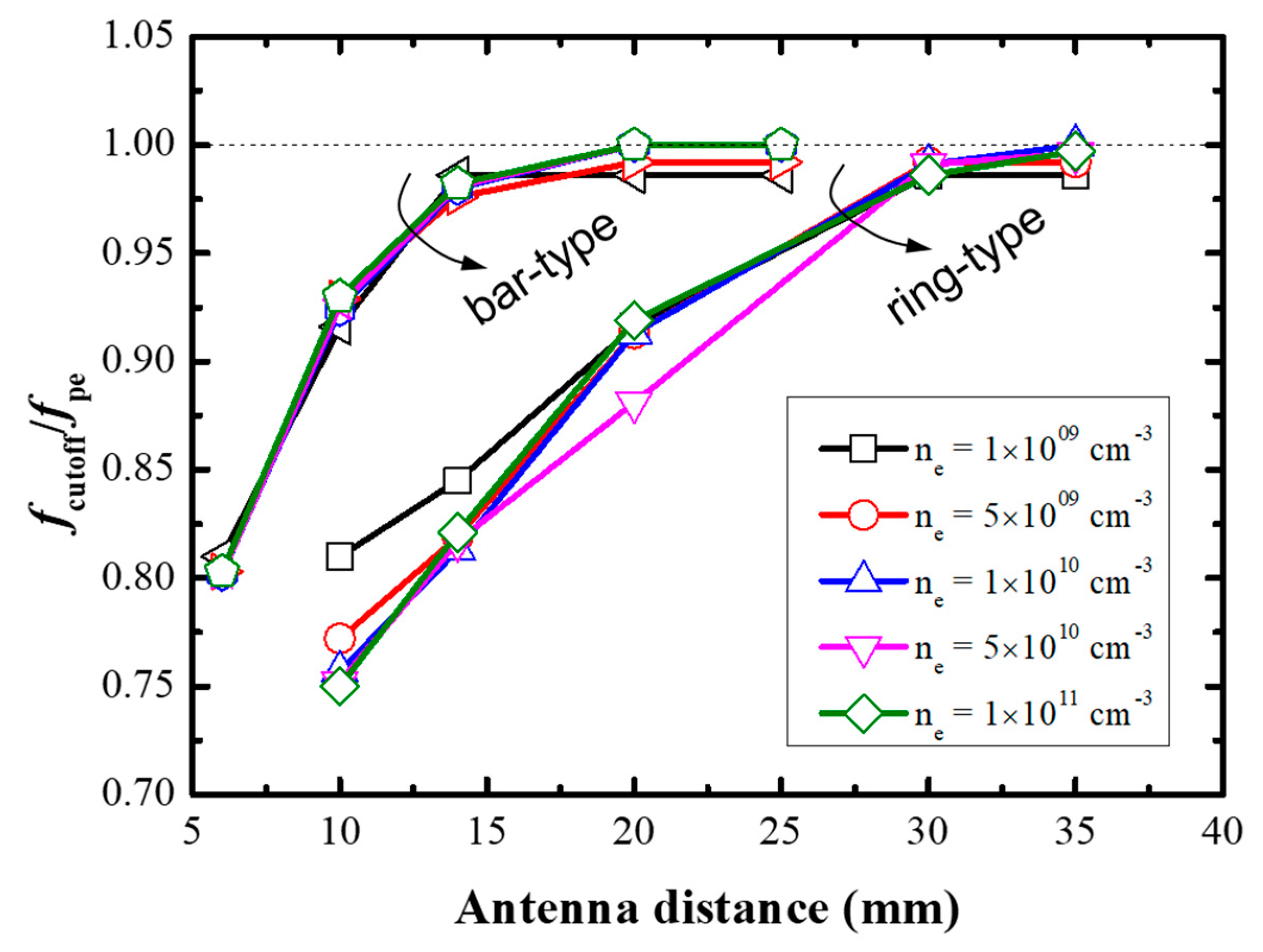 Applsci 10 07066 g007