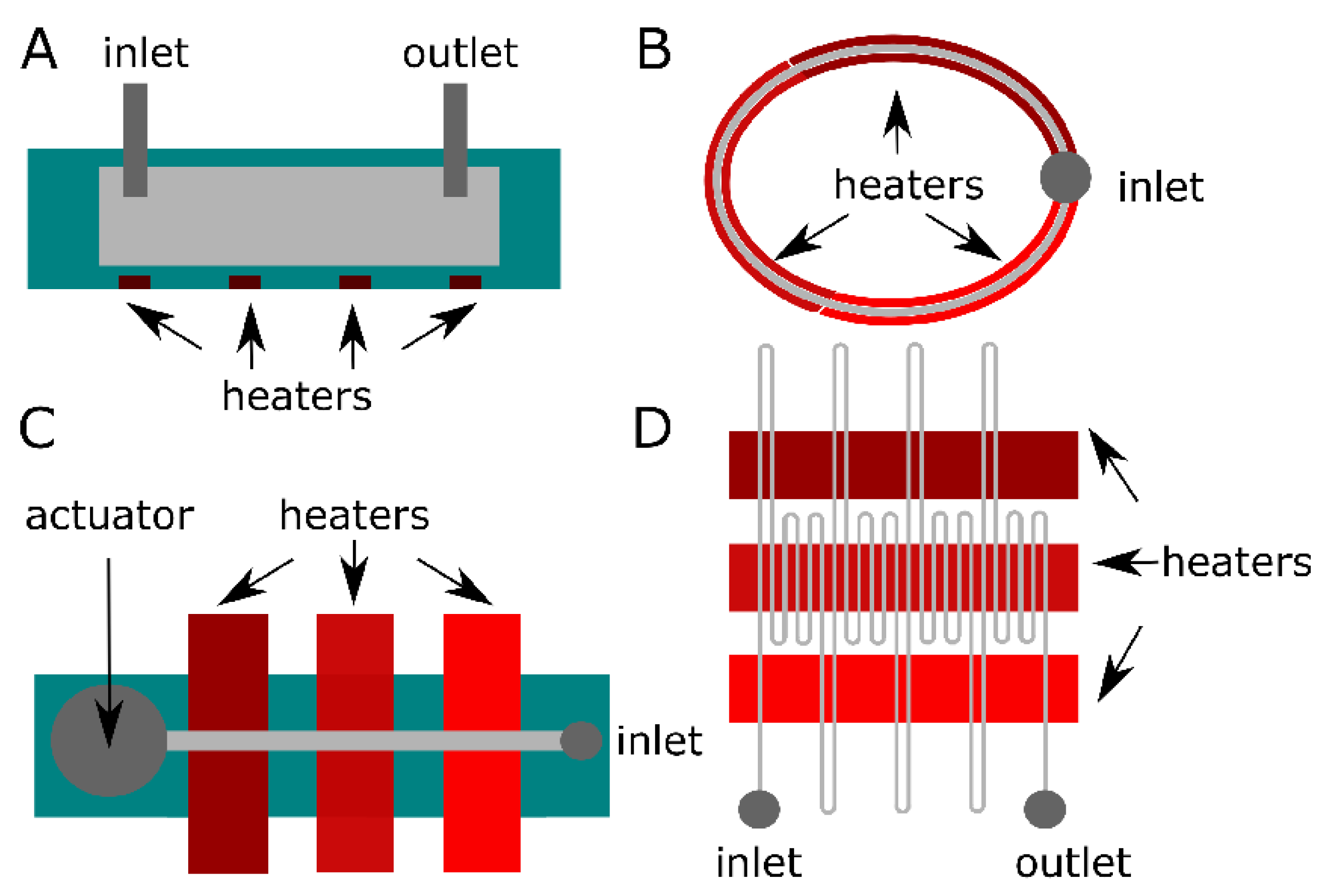 Applied Sciences | Free Full-Text | A Microfluidic Approach for Biosensing  DNA within Forensics
