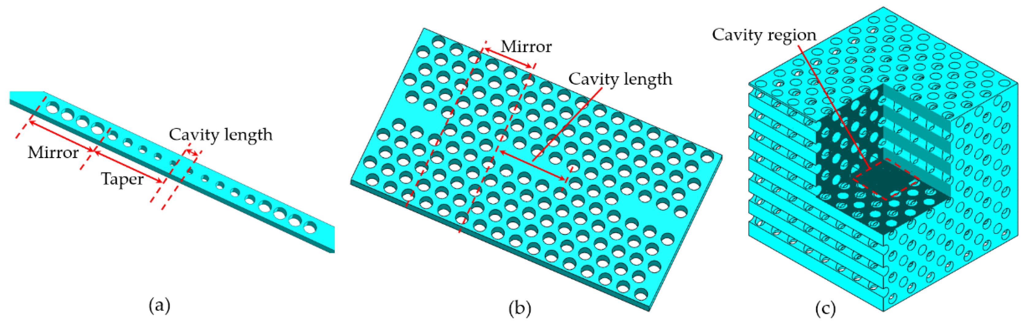 Applied Sciences Free Full Text Opto Mechanical Photonic Crystal Cavities For Sensing Application Html
