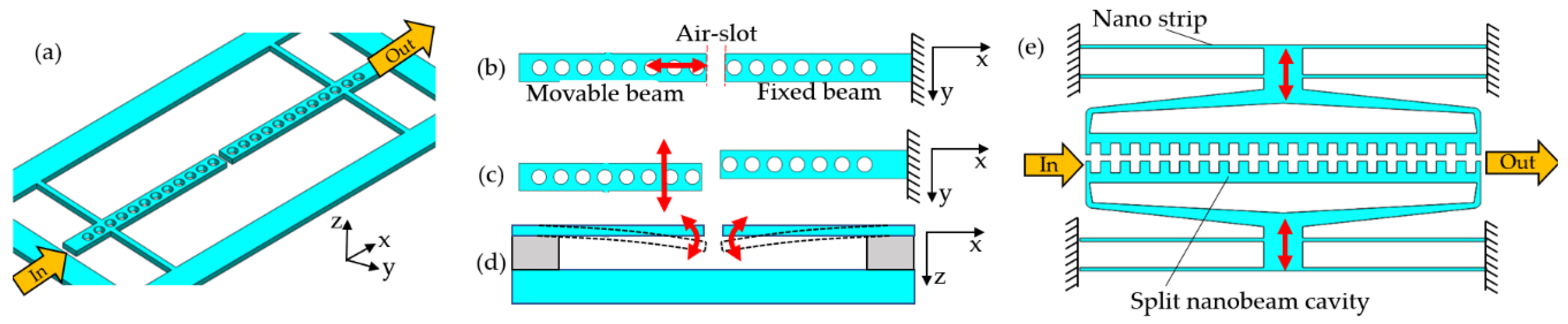 Applsci 10 07080 g003