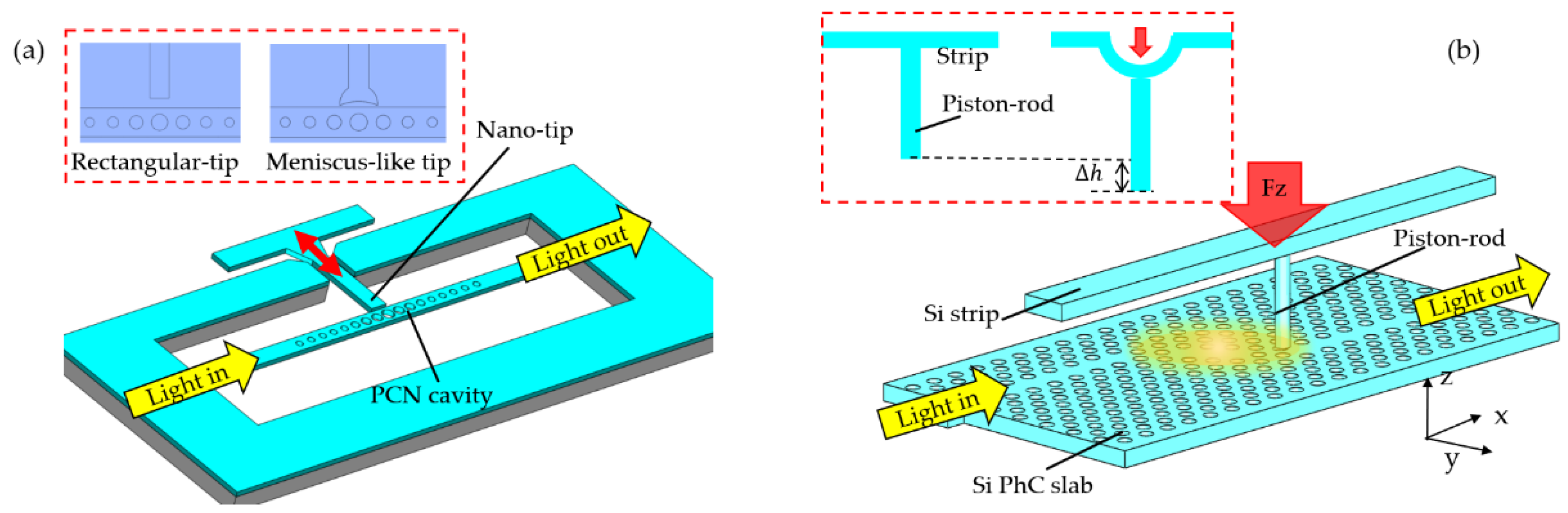 Applsci 10 07080 g008