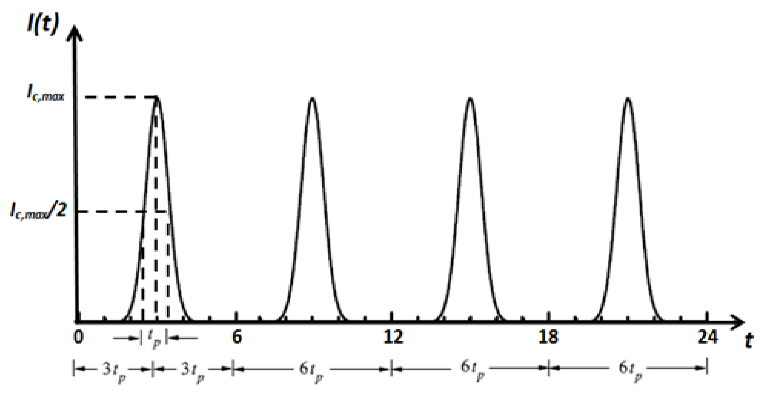 Applsci 10 07090 g003