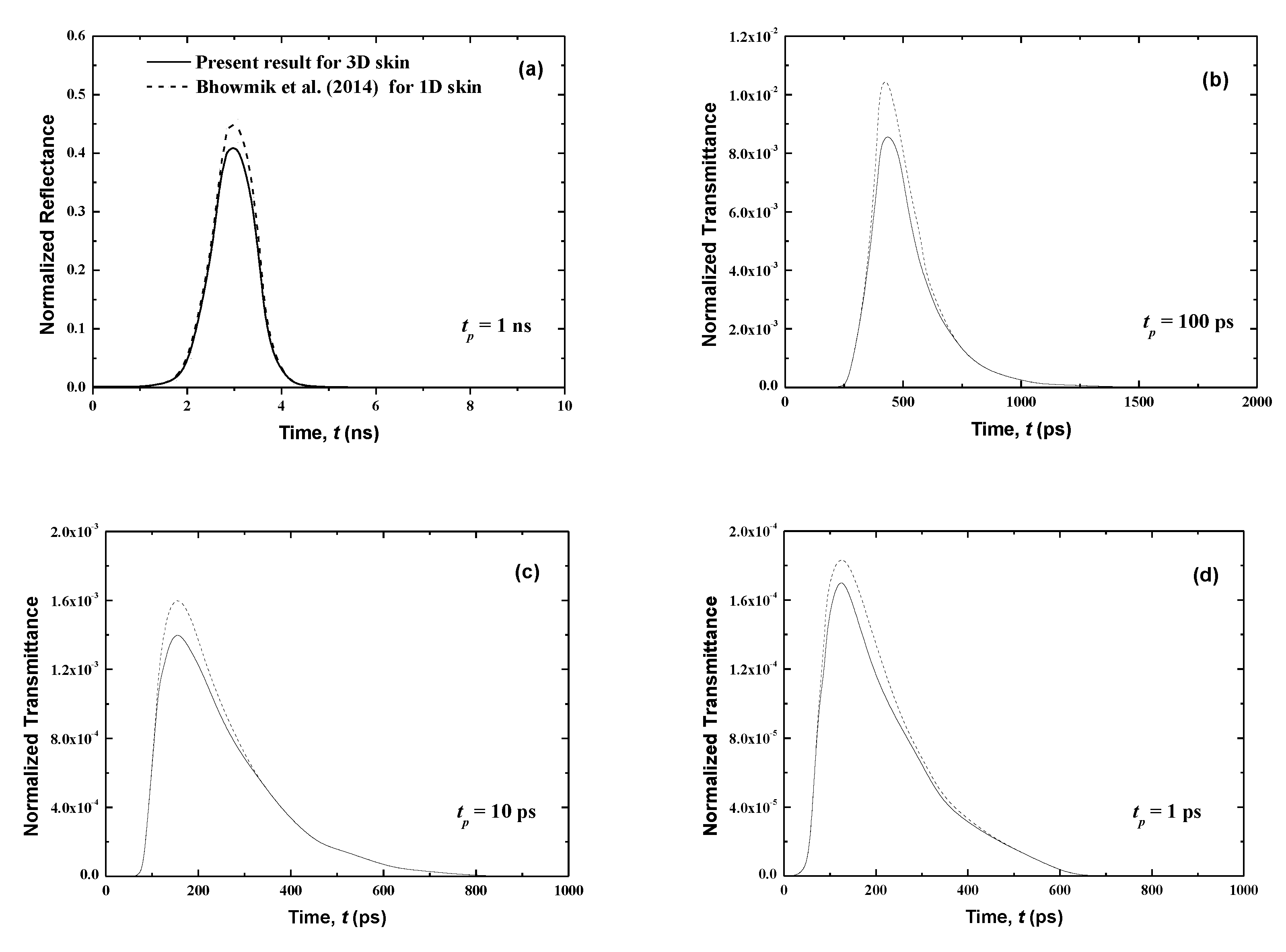 Applsci 10 07090 g004
