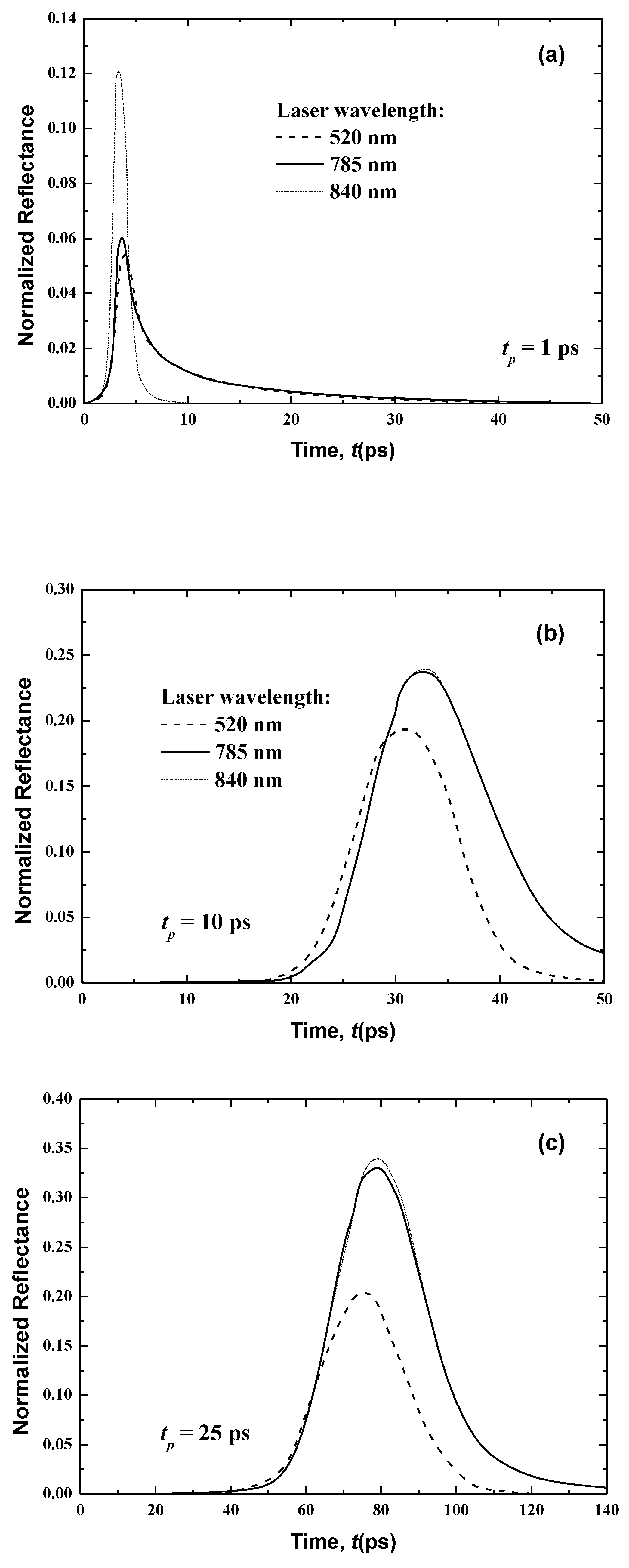 Applsci 10 07090 g009