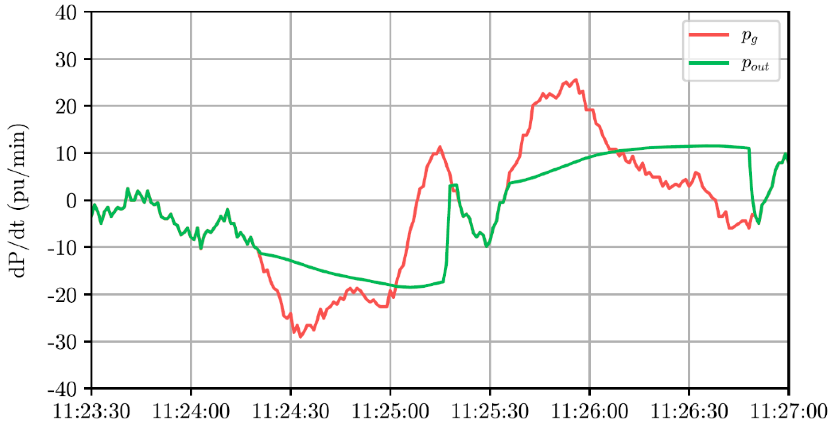 Kirby Mod in Among Us -   Kirby, Trading charts, Day trading