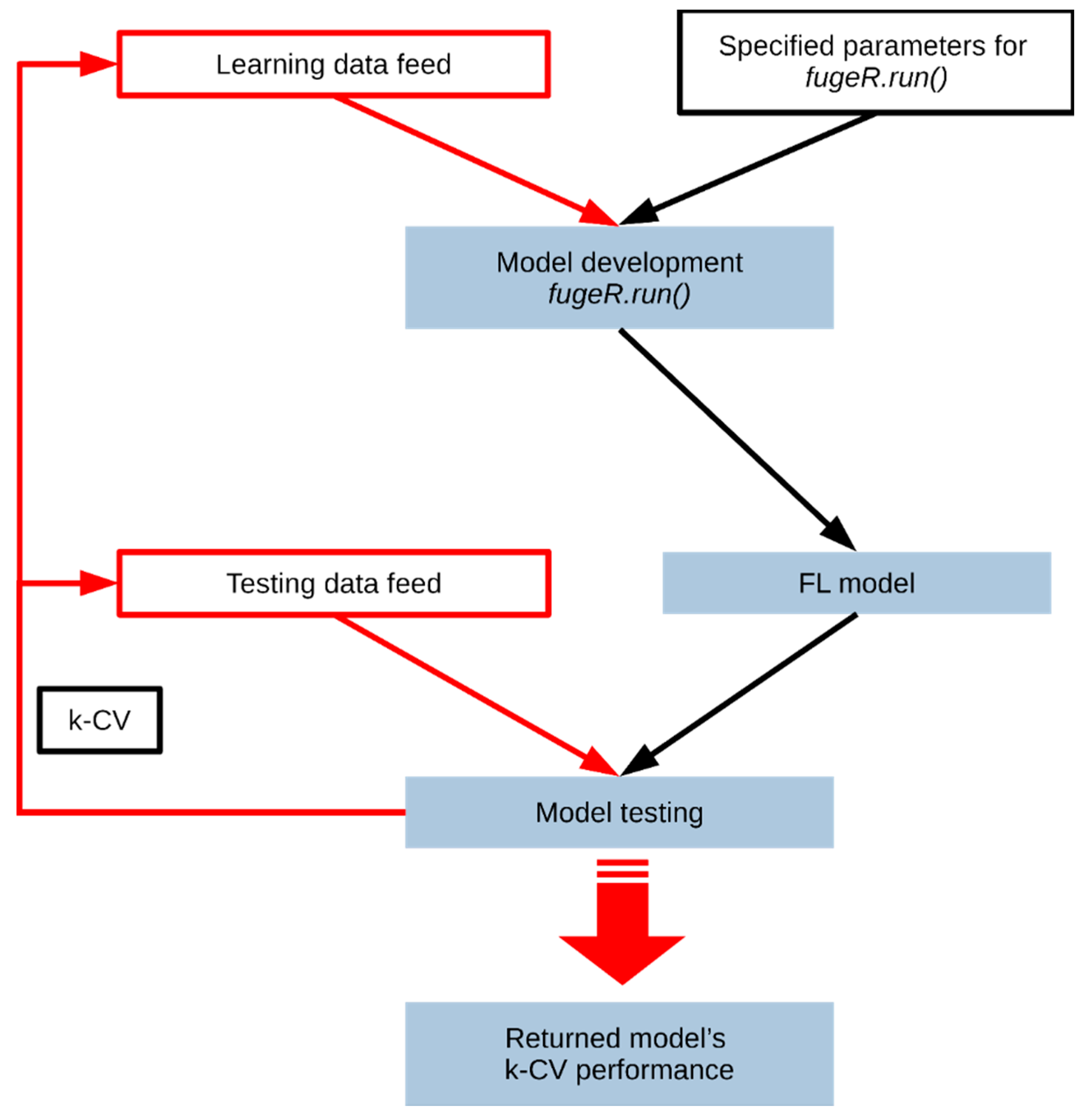 Applied Sciences Free Full Text Evolutionary Algorithms In Modeling Aerodynamic Properties Of Spray Dried Microparticulate Systems Html