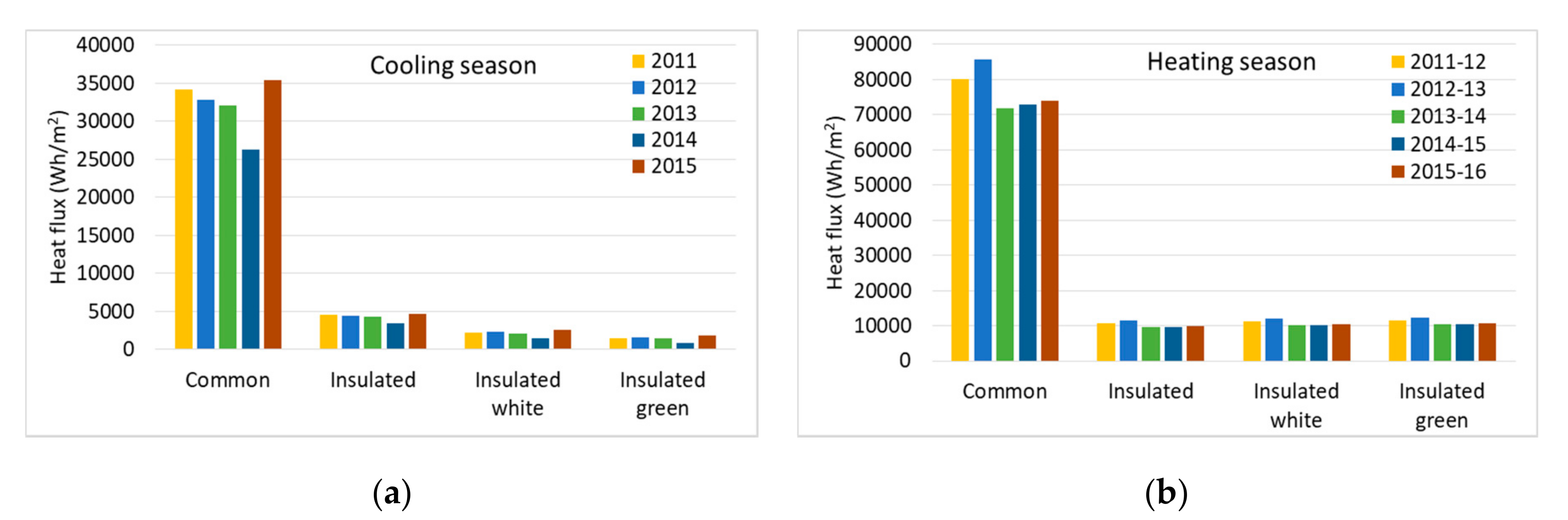 Applsci 10 07112 g012