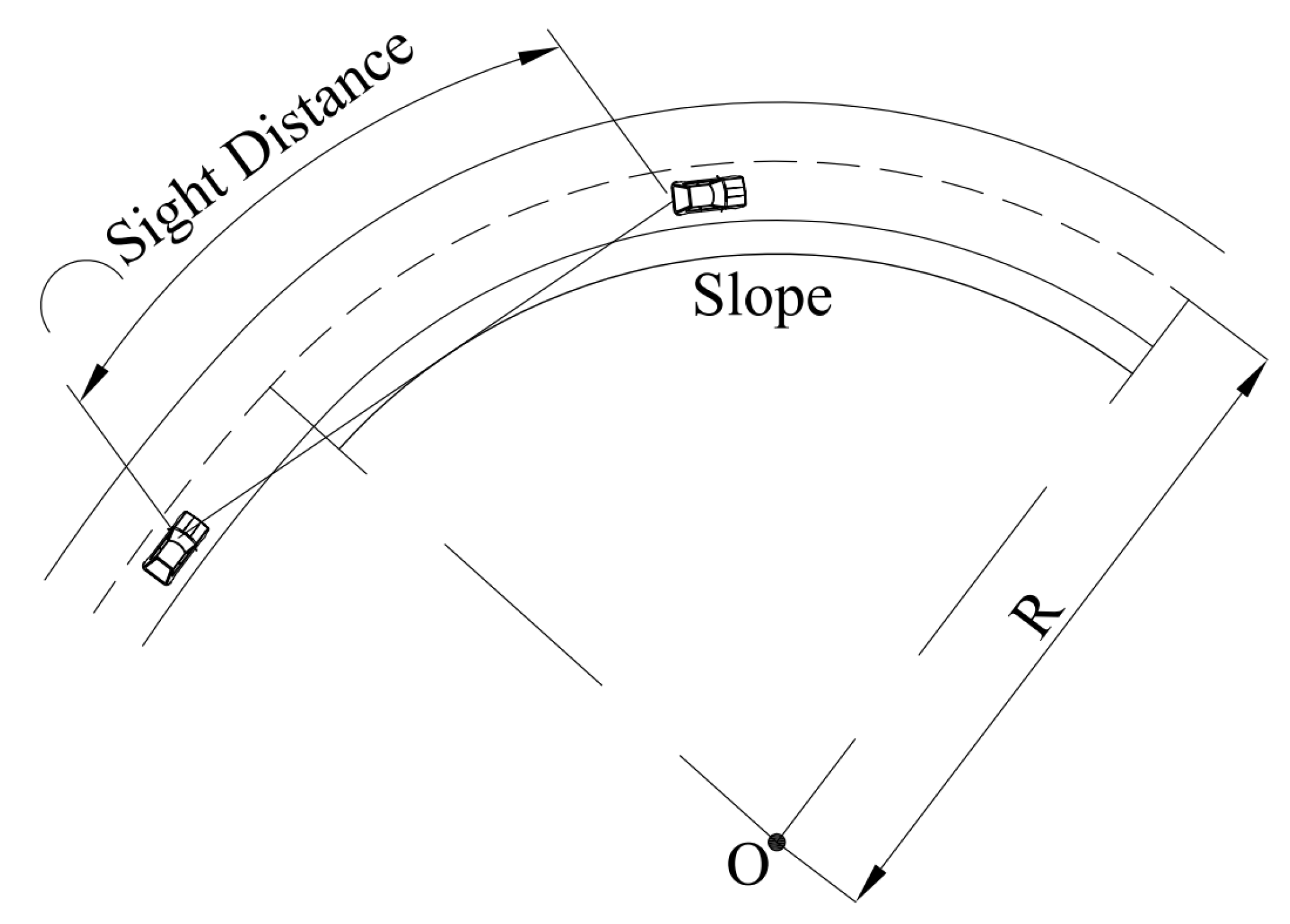 Font Size Viewing Distance Calculator