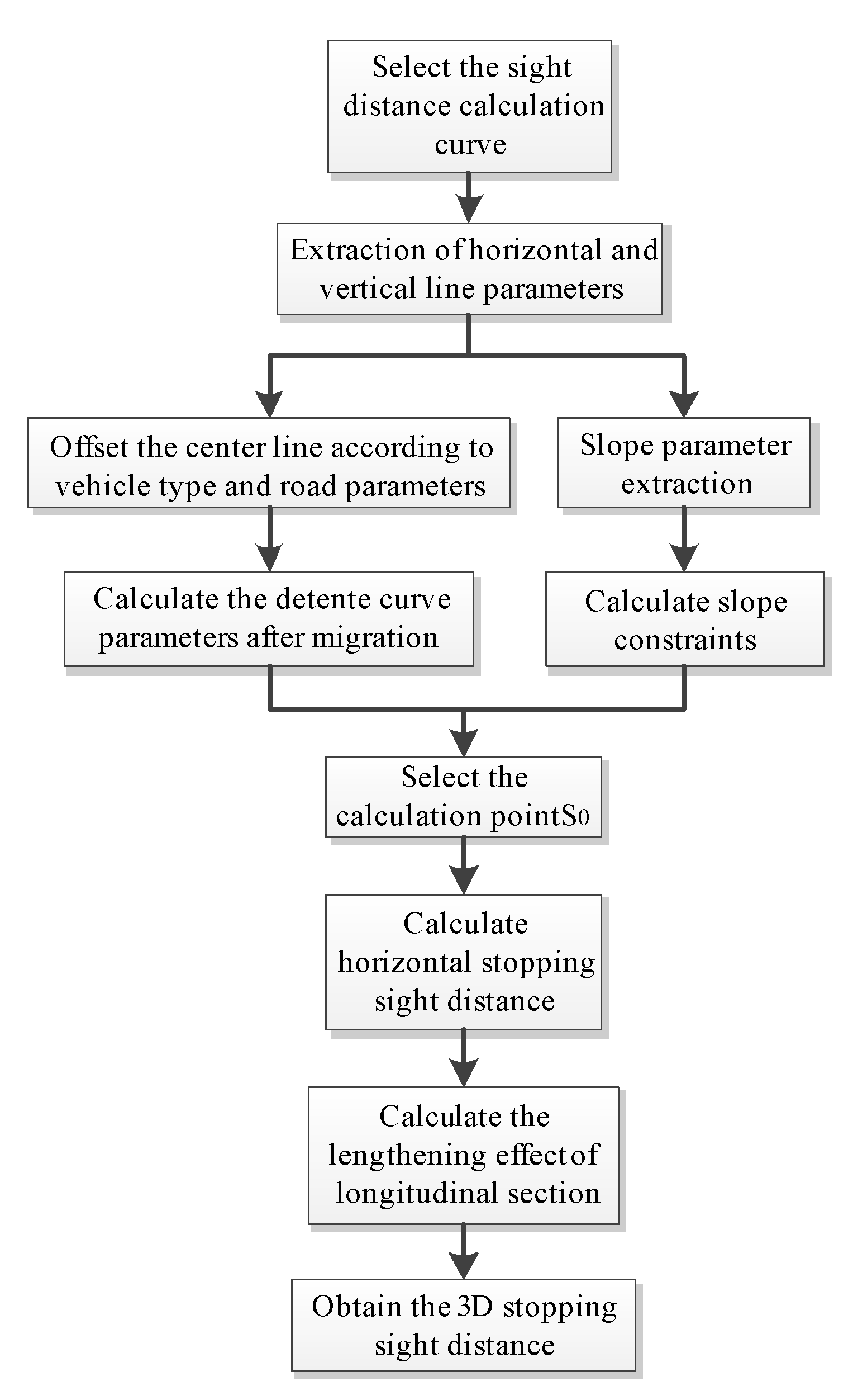 Applsci 10 07118 g007