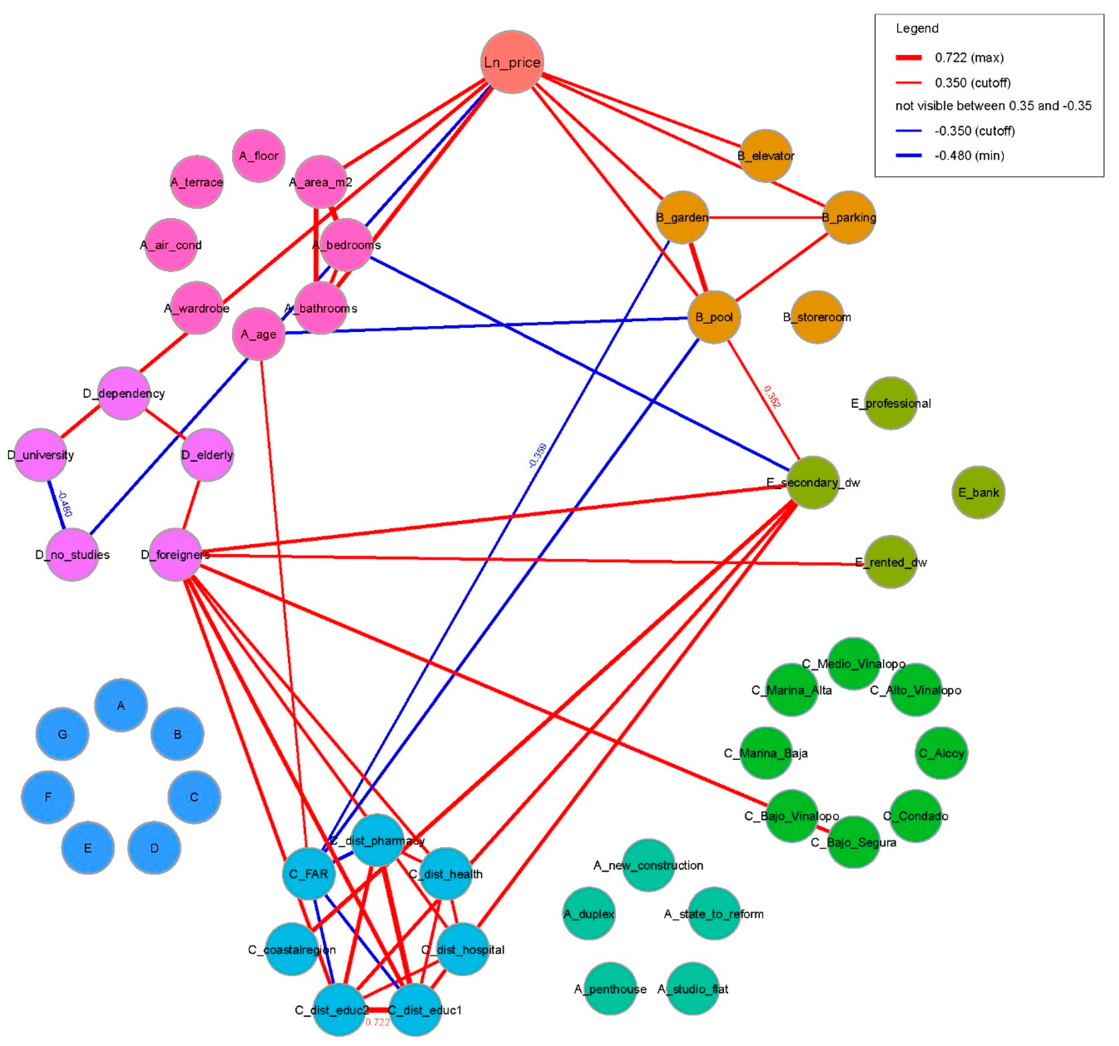 Applsci 10 07129 g0a1