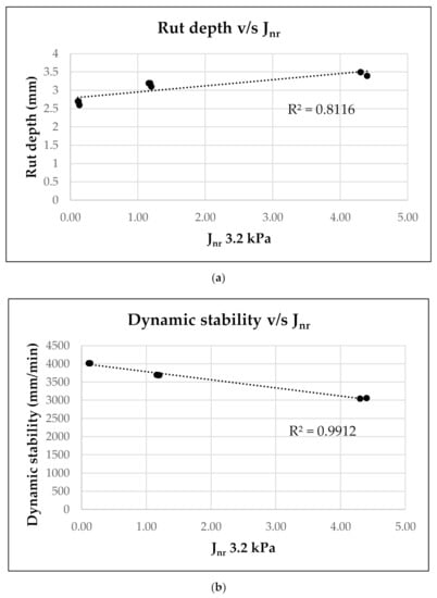 Applied Sciences Free Full Text Effect Of Modifiers On The Rutting Moisture Induced Damage And Workability Properties Of Hot Mix Asphalt Mixtures Html