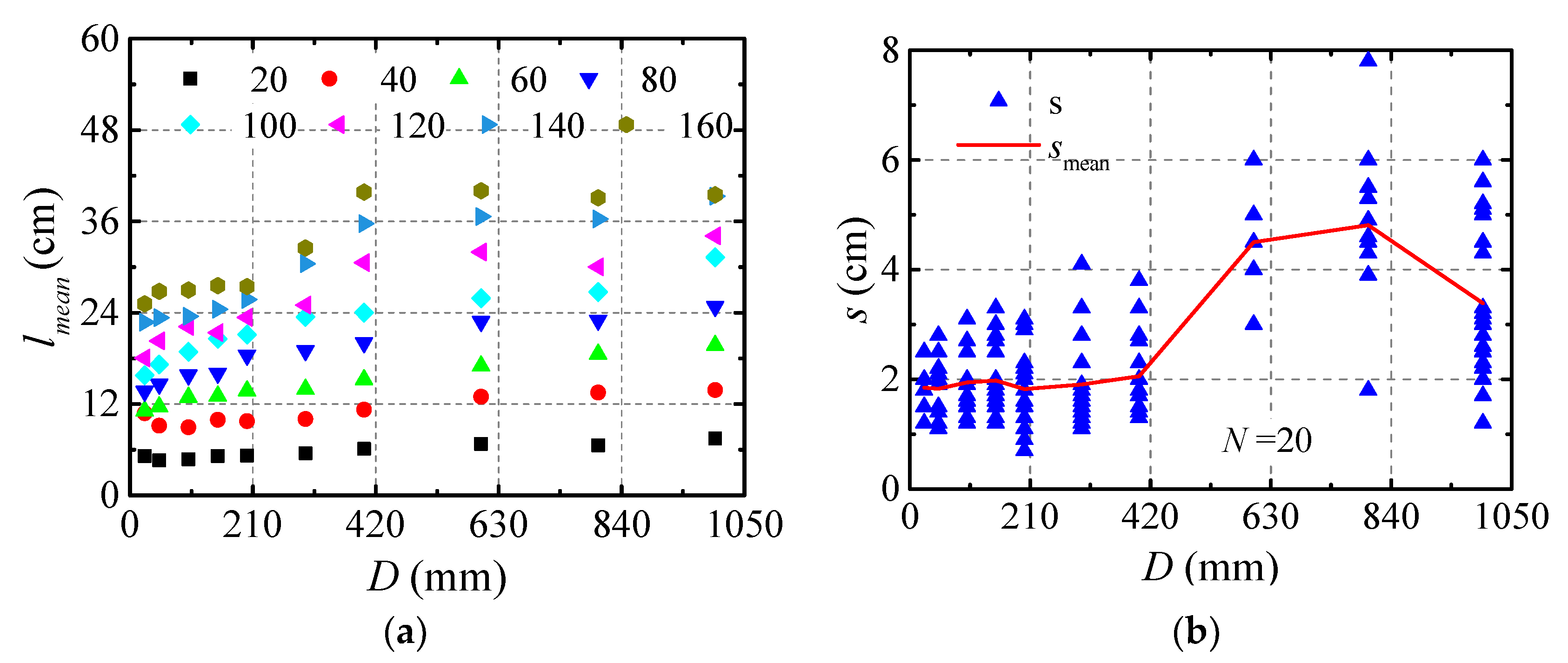 Applsci 10 07167 g007 Applsci 10 07167 g007