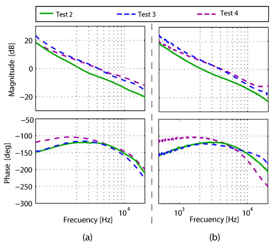 Applied Sciences | Free Full-Text | ADC Quantization Effects in Two ...