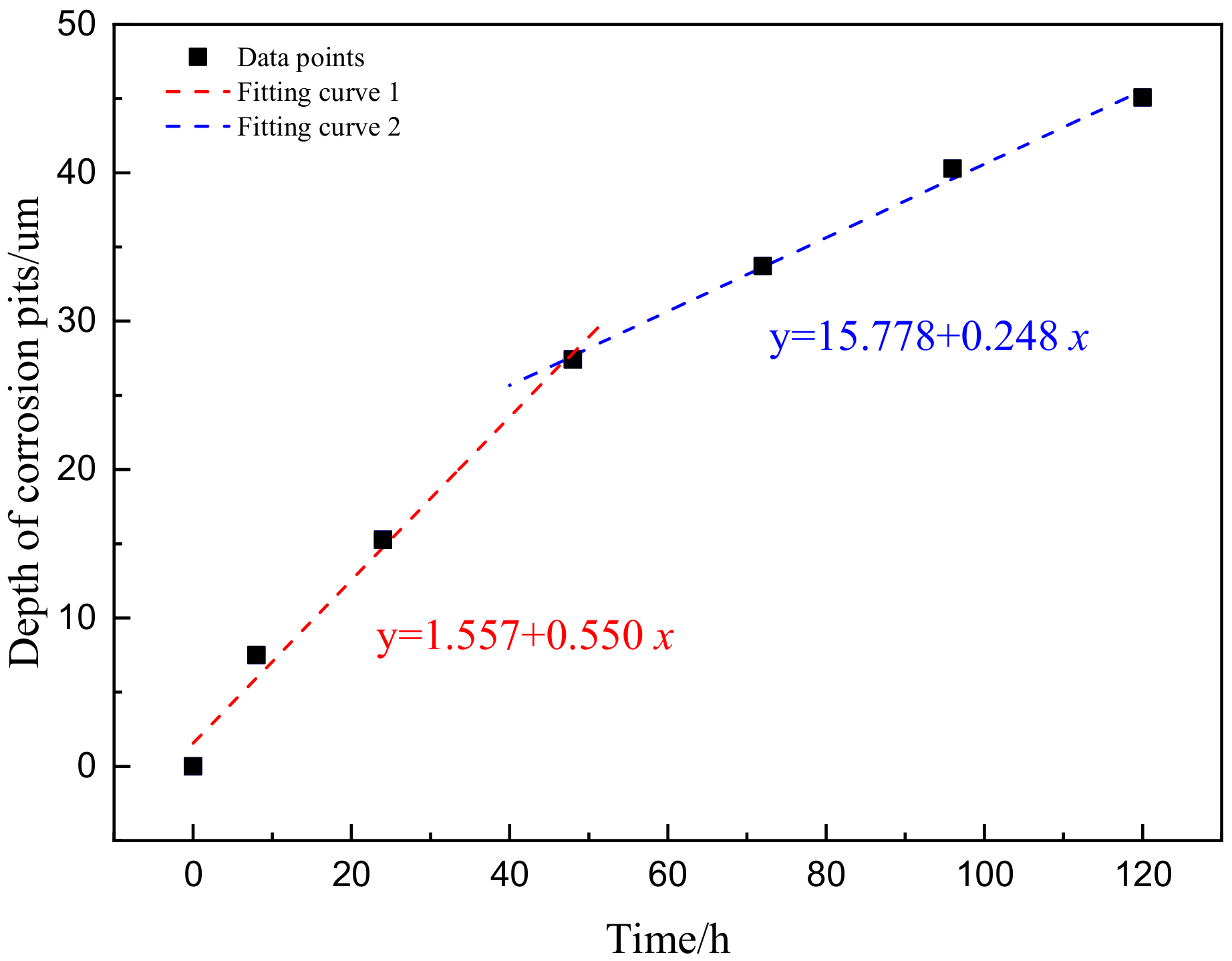 Applsci 10 07184 g010