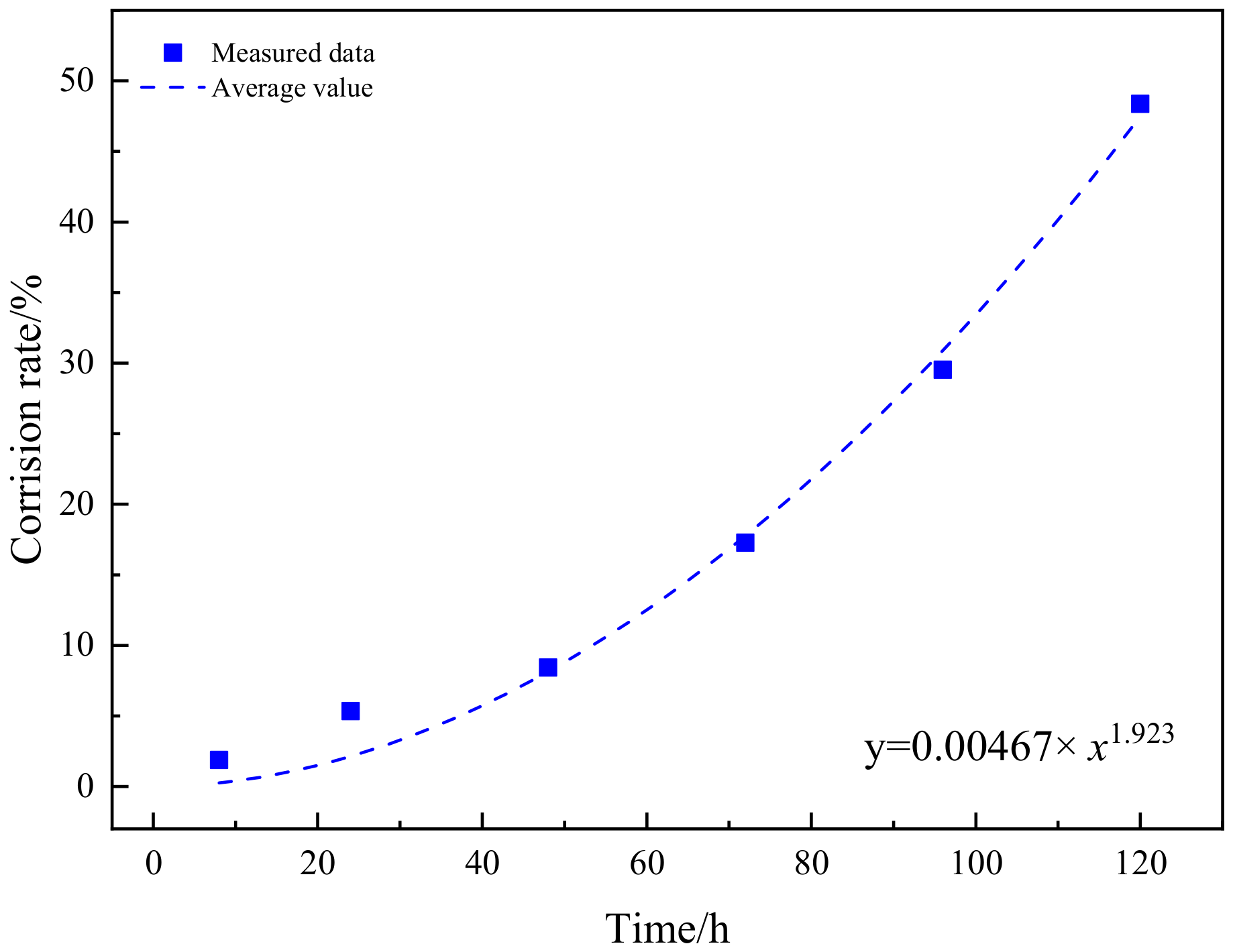 Applsci 10 07184 g014
