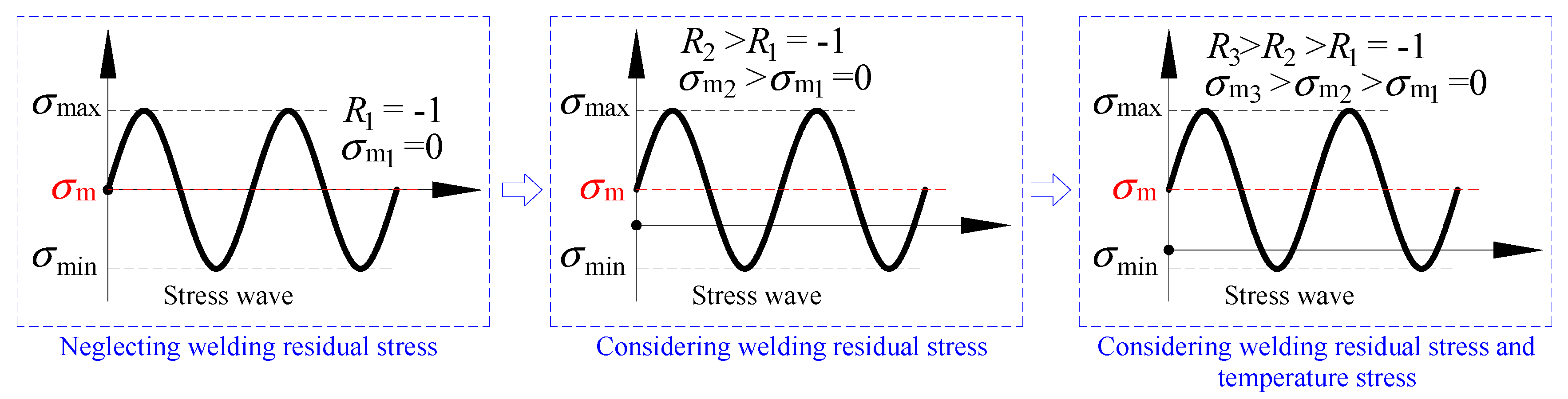 Applsci 10 07196 g001
