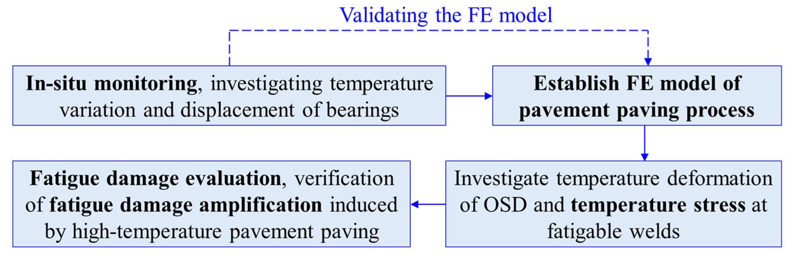 Applsci 10 07196 g002