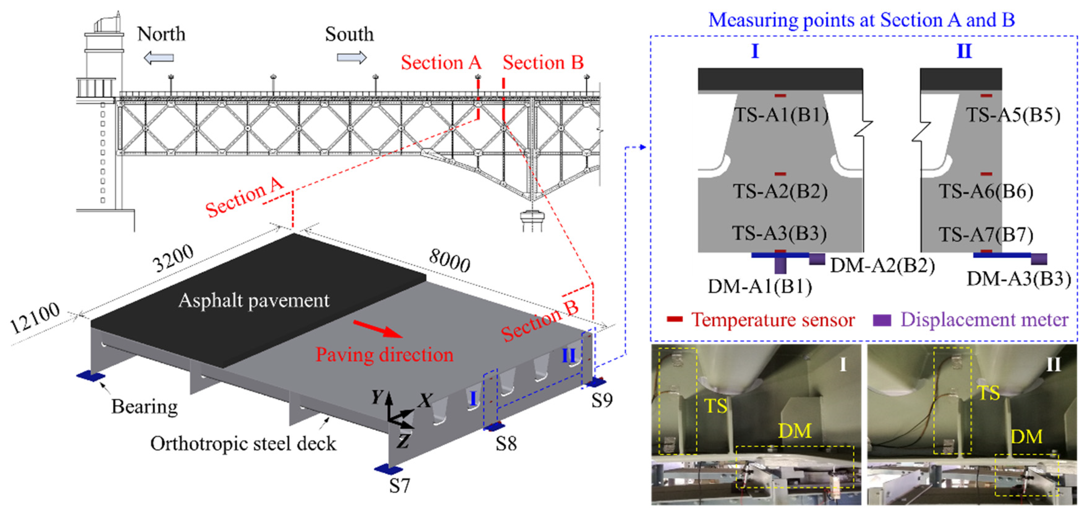 Applsci 10 07196 g004