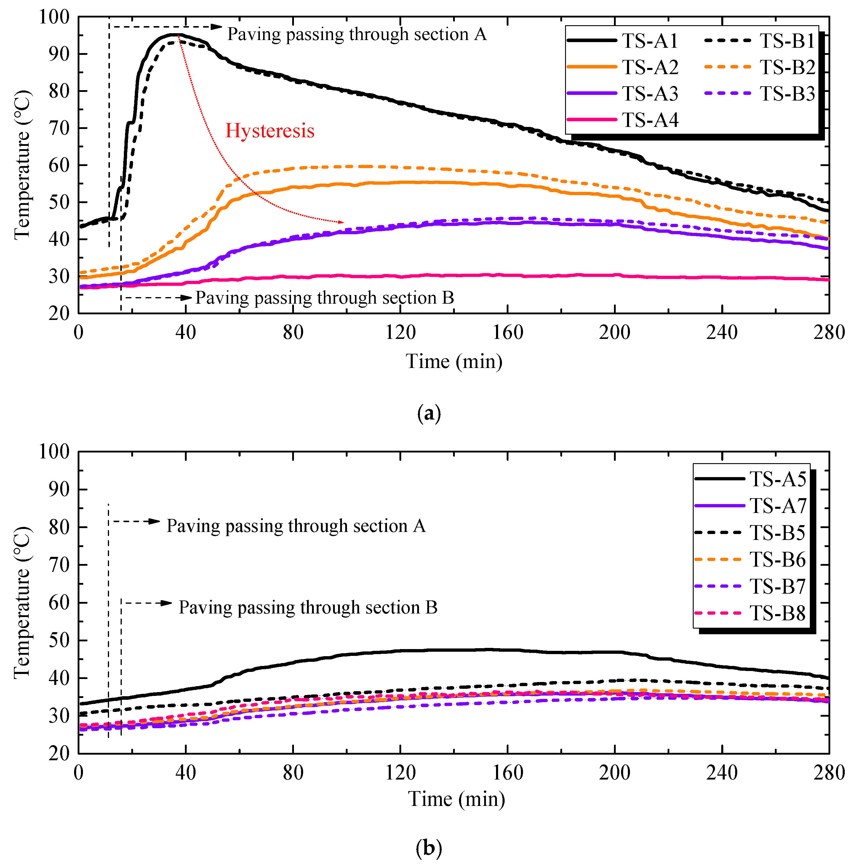 Applsci 10 07196 g005