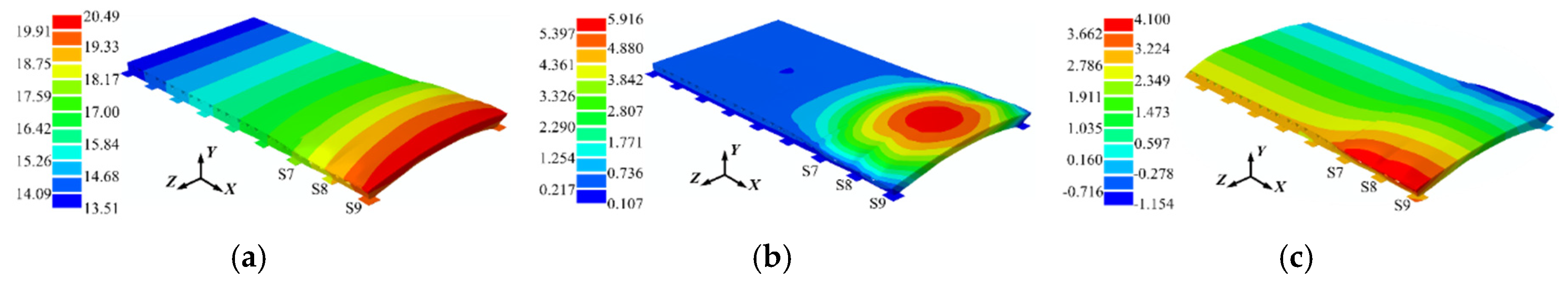 Applsci 10 07196 g014