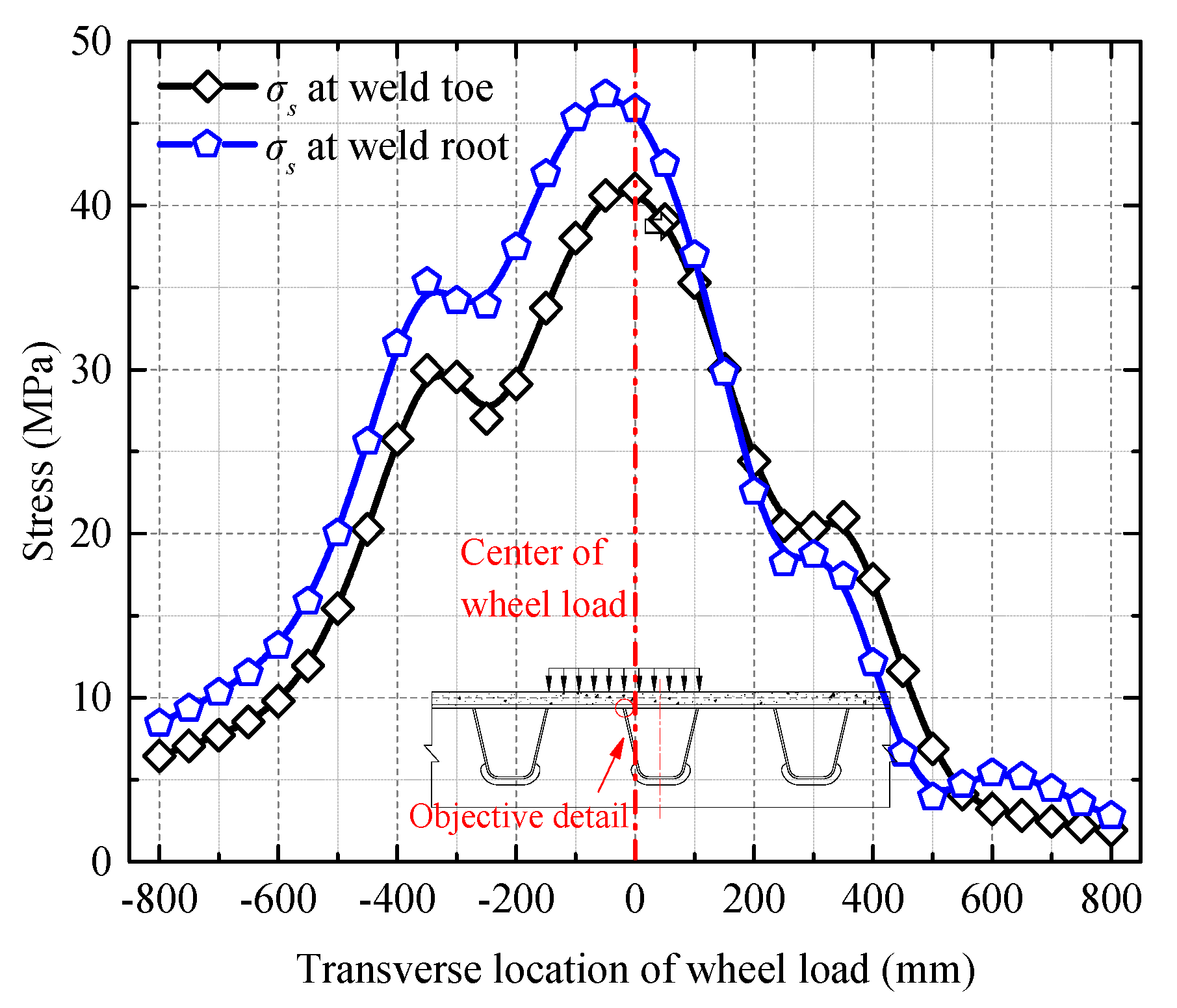 Applsci 10 07196 g018