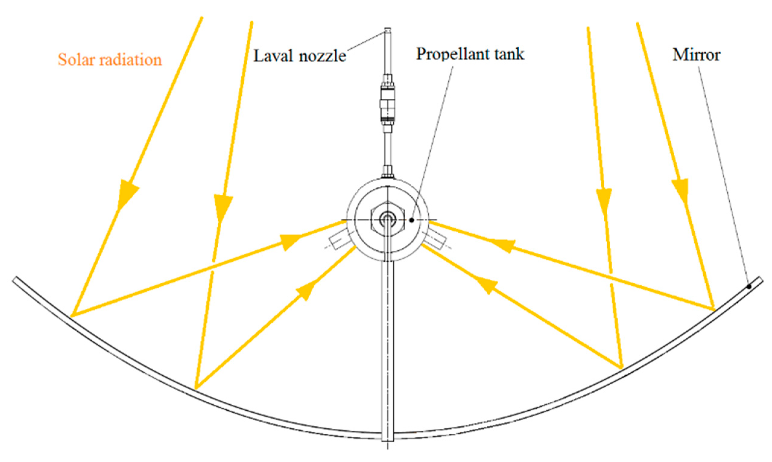 Combined Heat Shield and Solar Thermal Propulsion System for an Oberth  Manuever - NASA